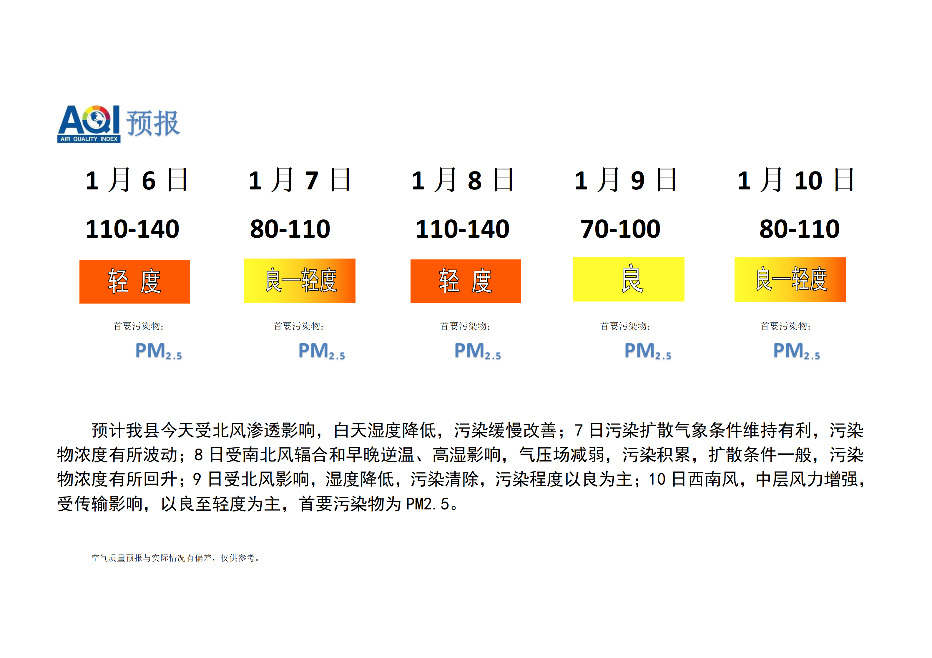 宁晋县空气质量预报_01.png