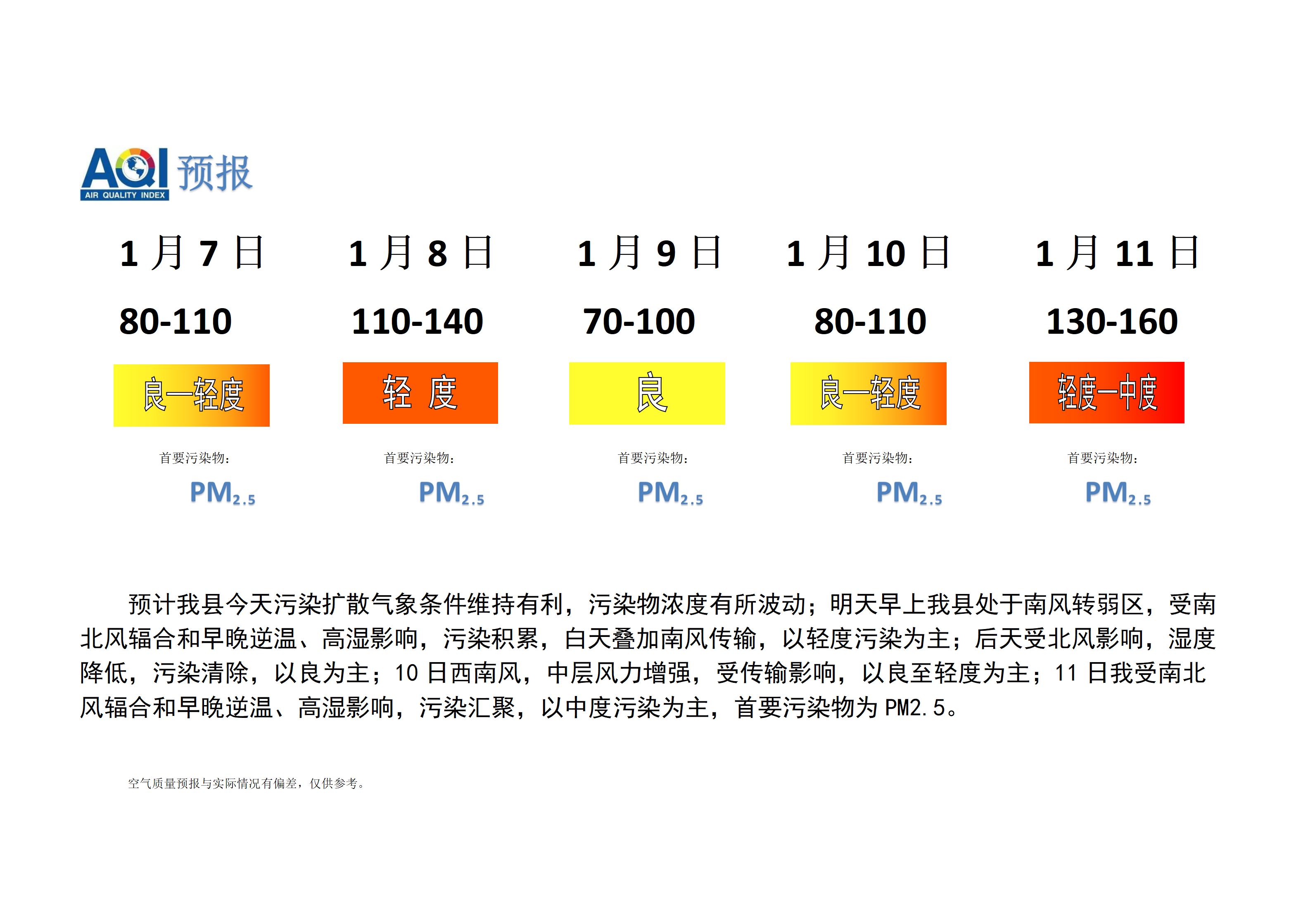 宁晋县空气质量预报_01.png