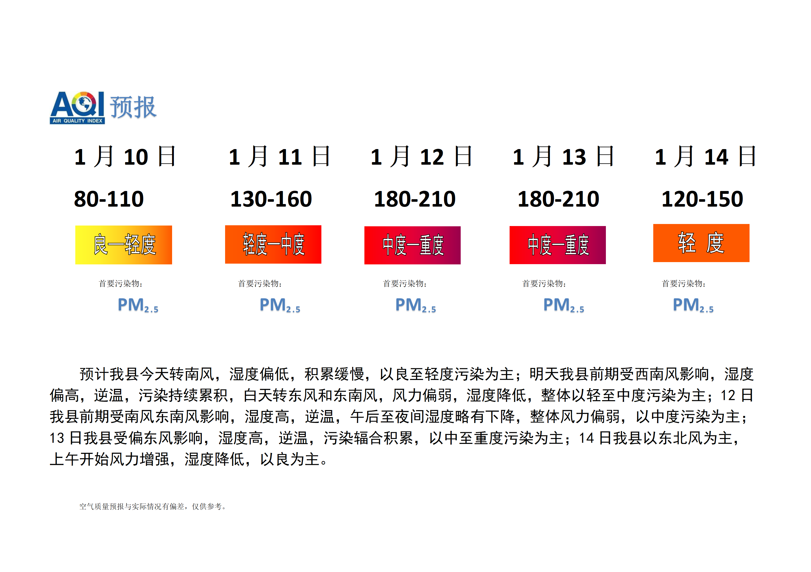 宁晋县空气质量预报_01.png