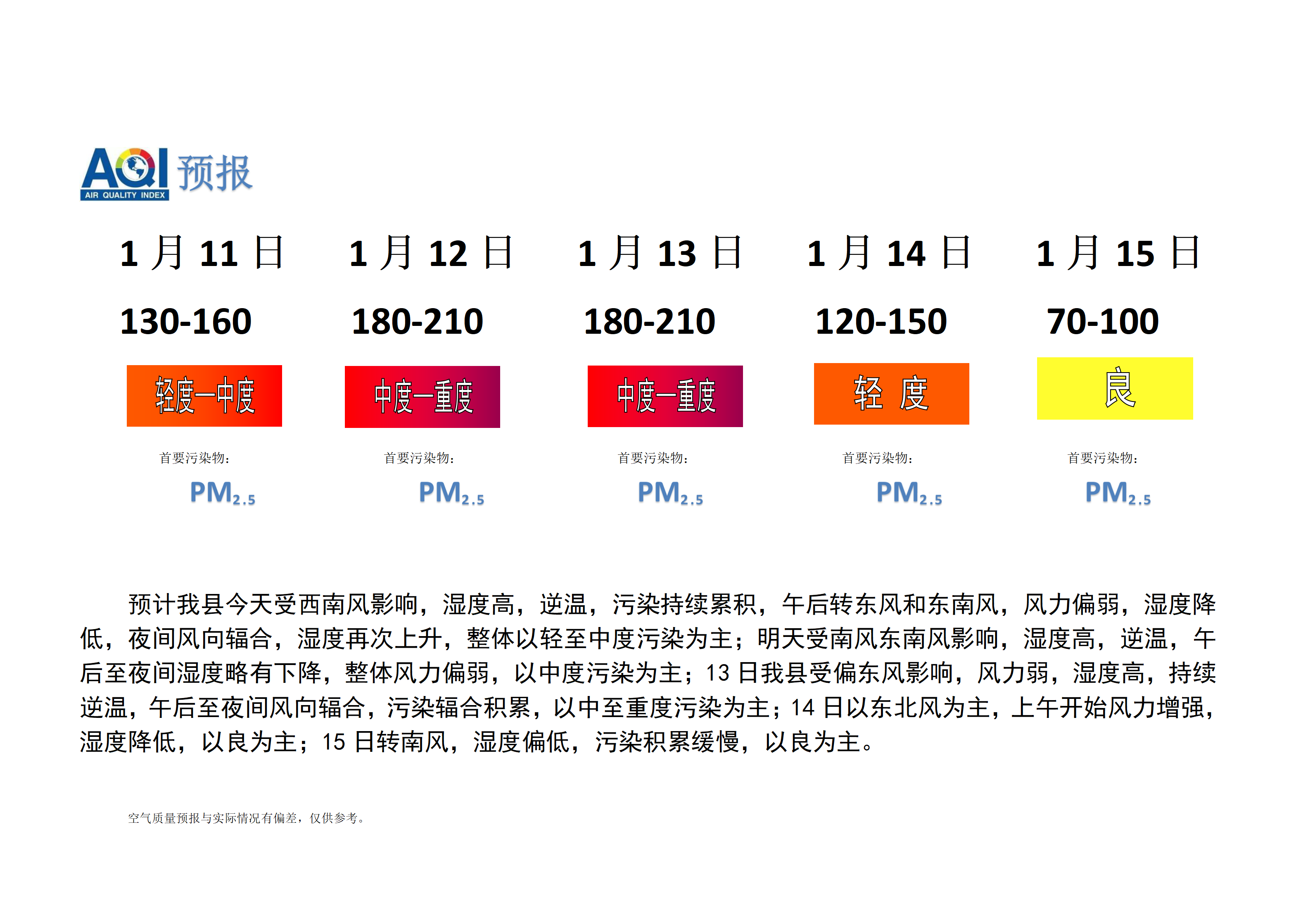 宁晋县空气质量预报_01.png