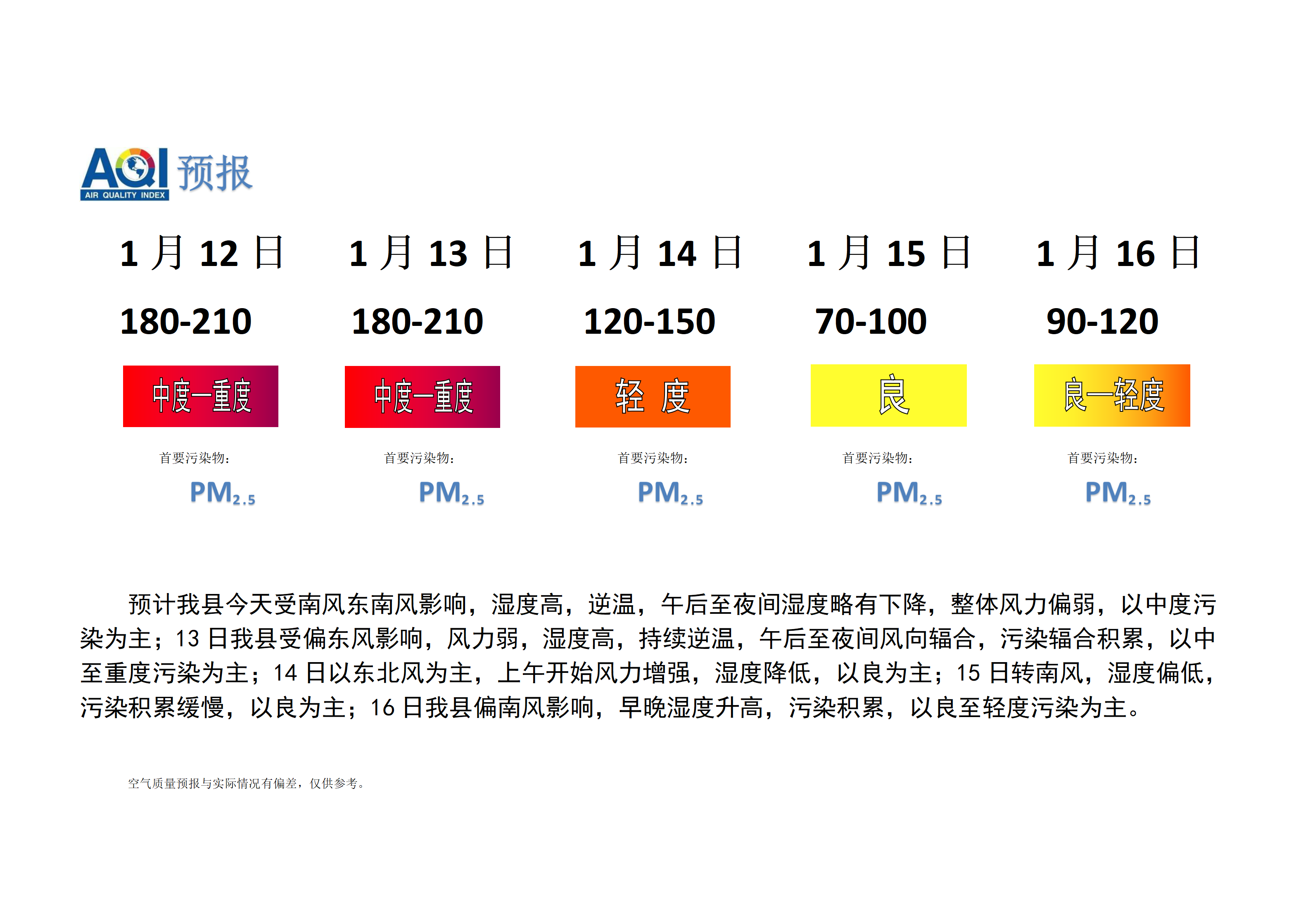 宁晋县空气质量预报_01.png