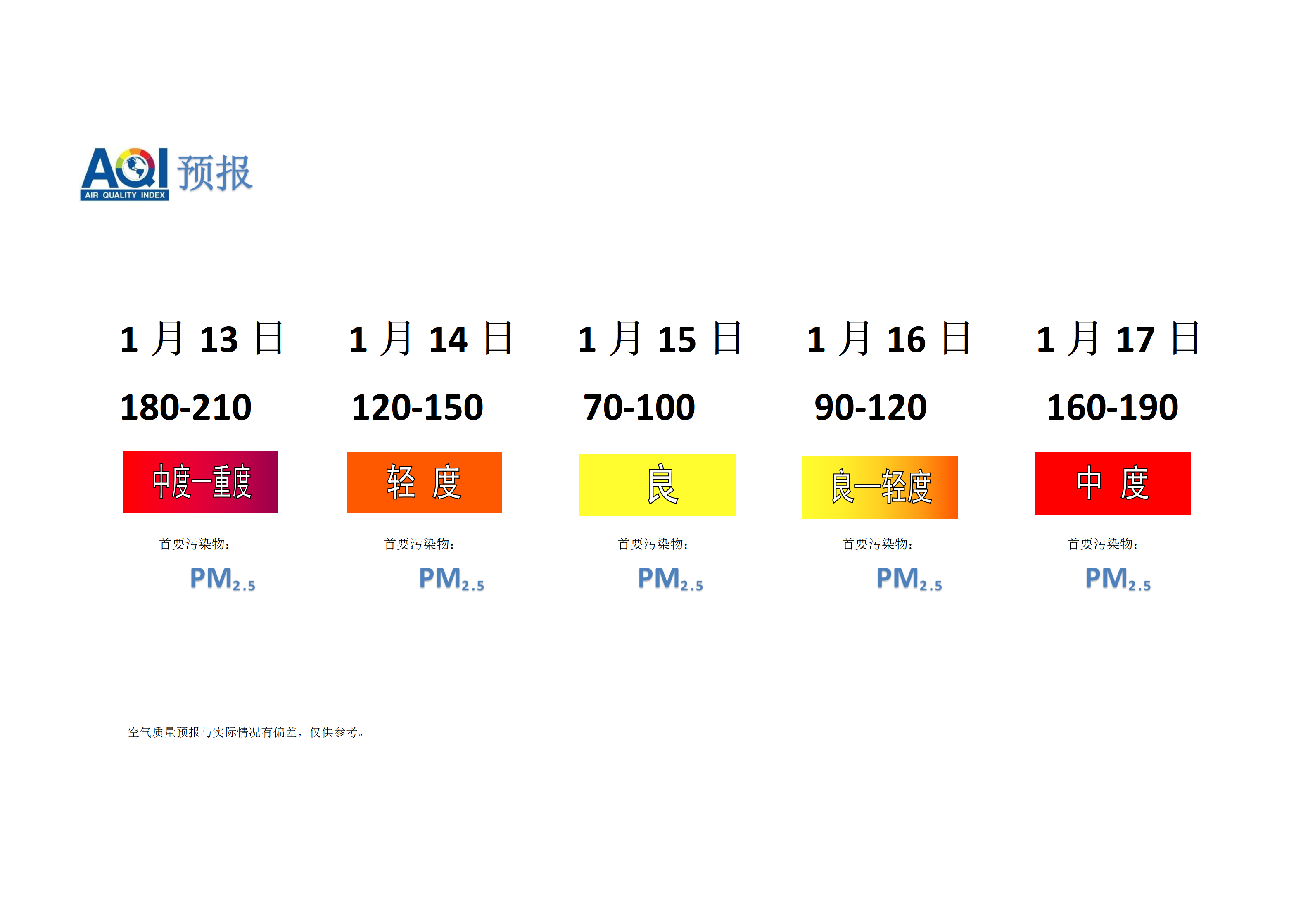 宁晋县空气质量预报 - 副本_01.png