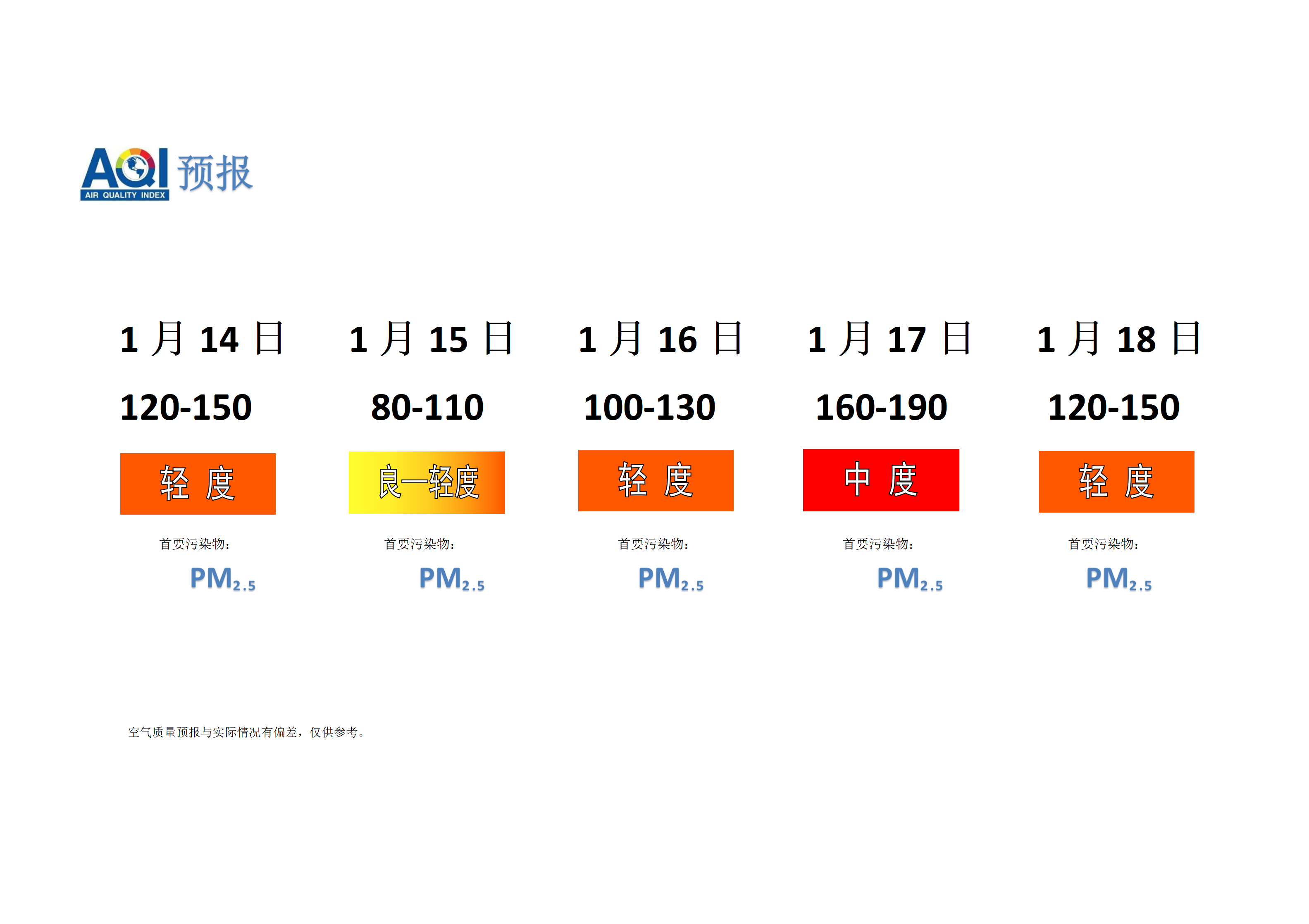 宁晋县空气质量预报 - 副本_01.png