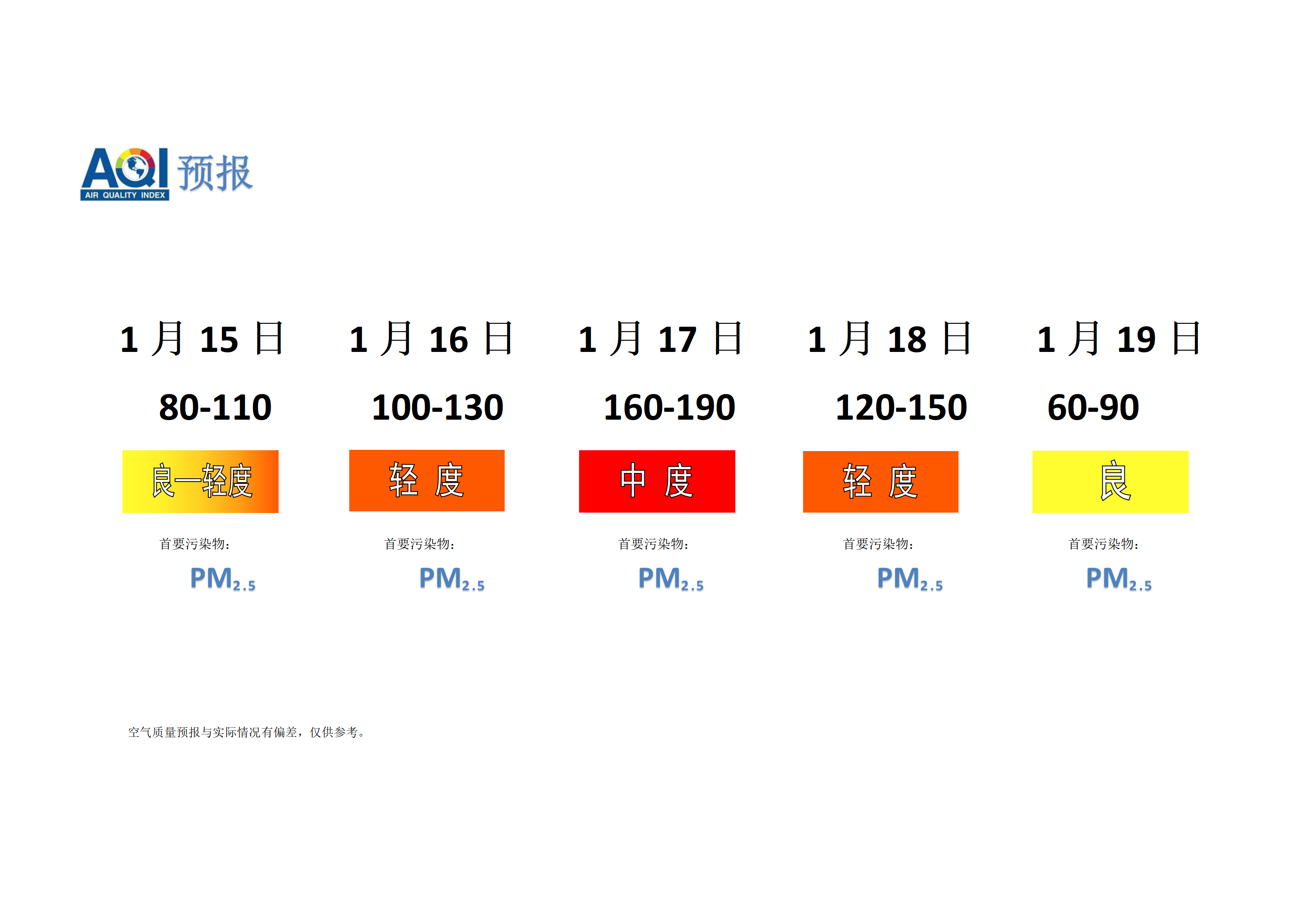 宁晋县空气质量预报 - 副本_01.png