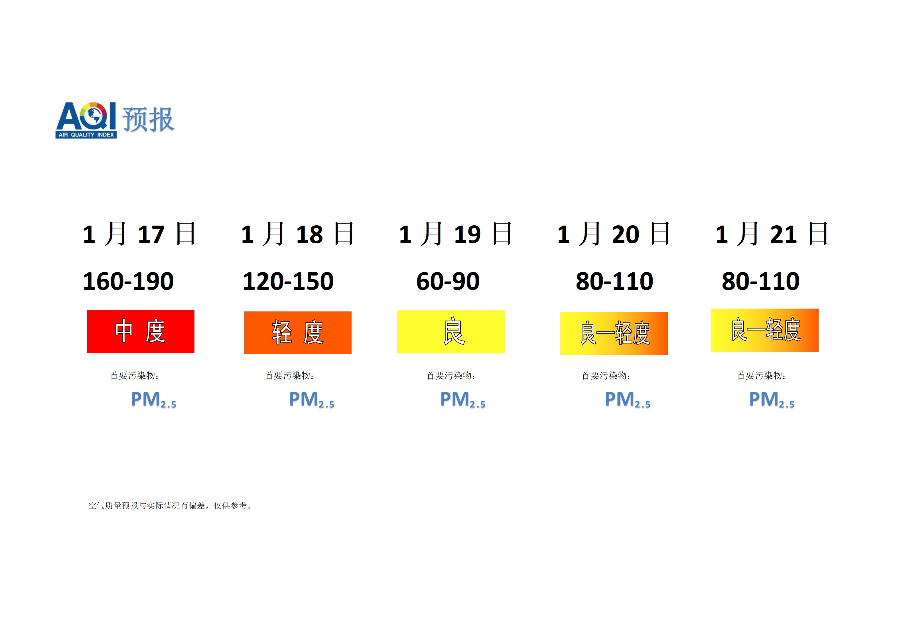 宁晋县空气质量预报 - 副本_01.png