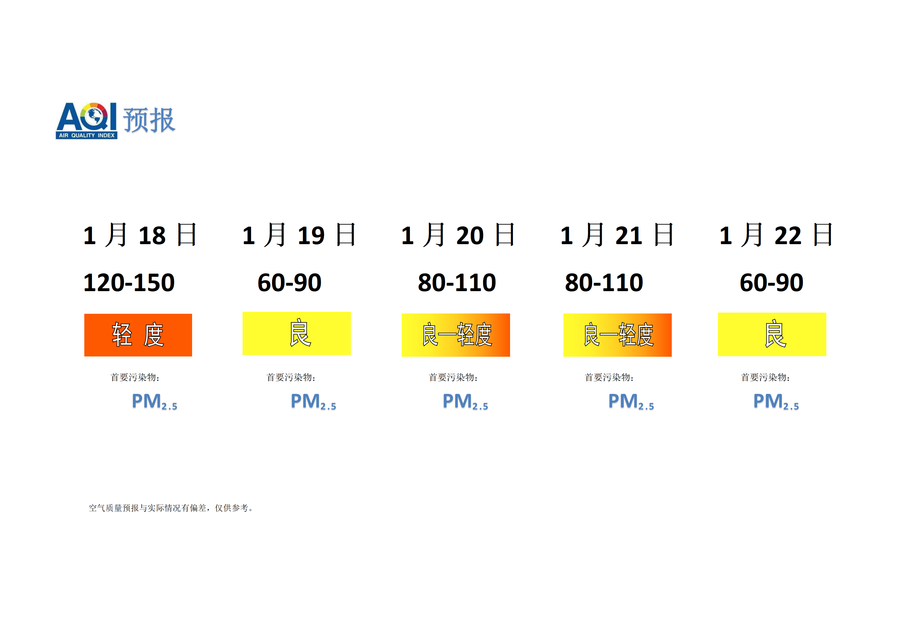 宁晋县空气质量预报 - 副本_01.png