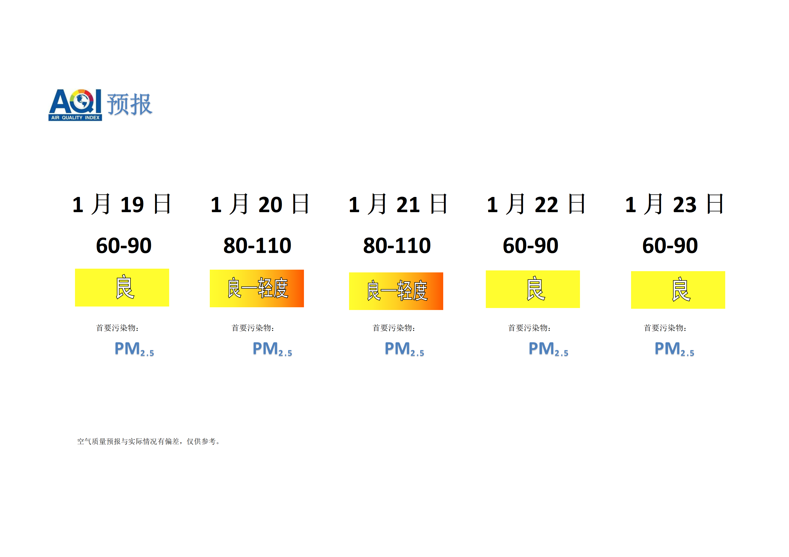 宁晋县空气质量预报 - 副本_01.png