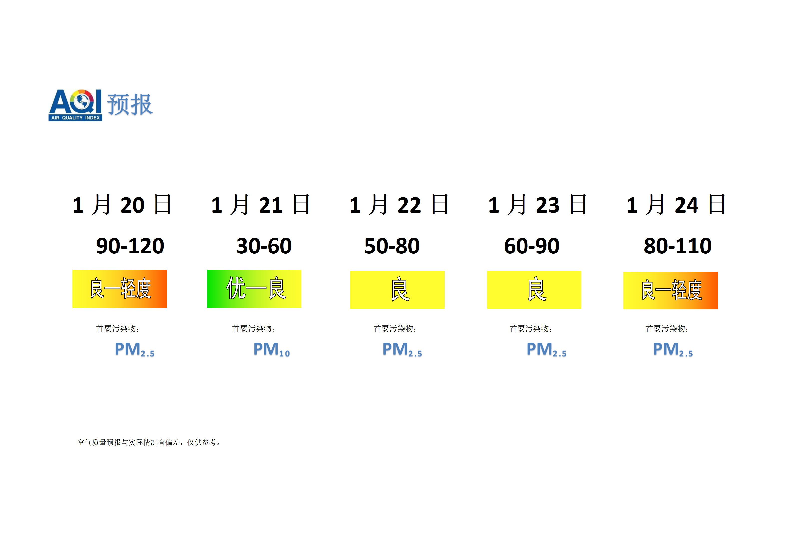 宁晋县空气质量预报 - 副本_01.png