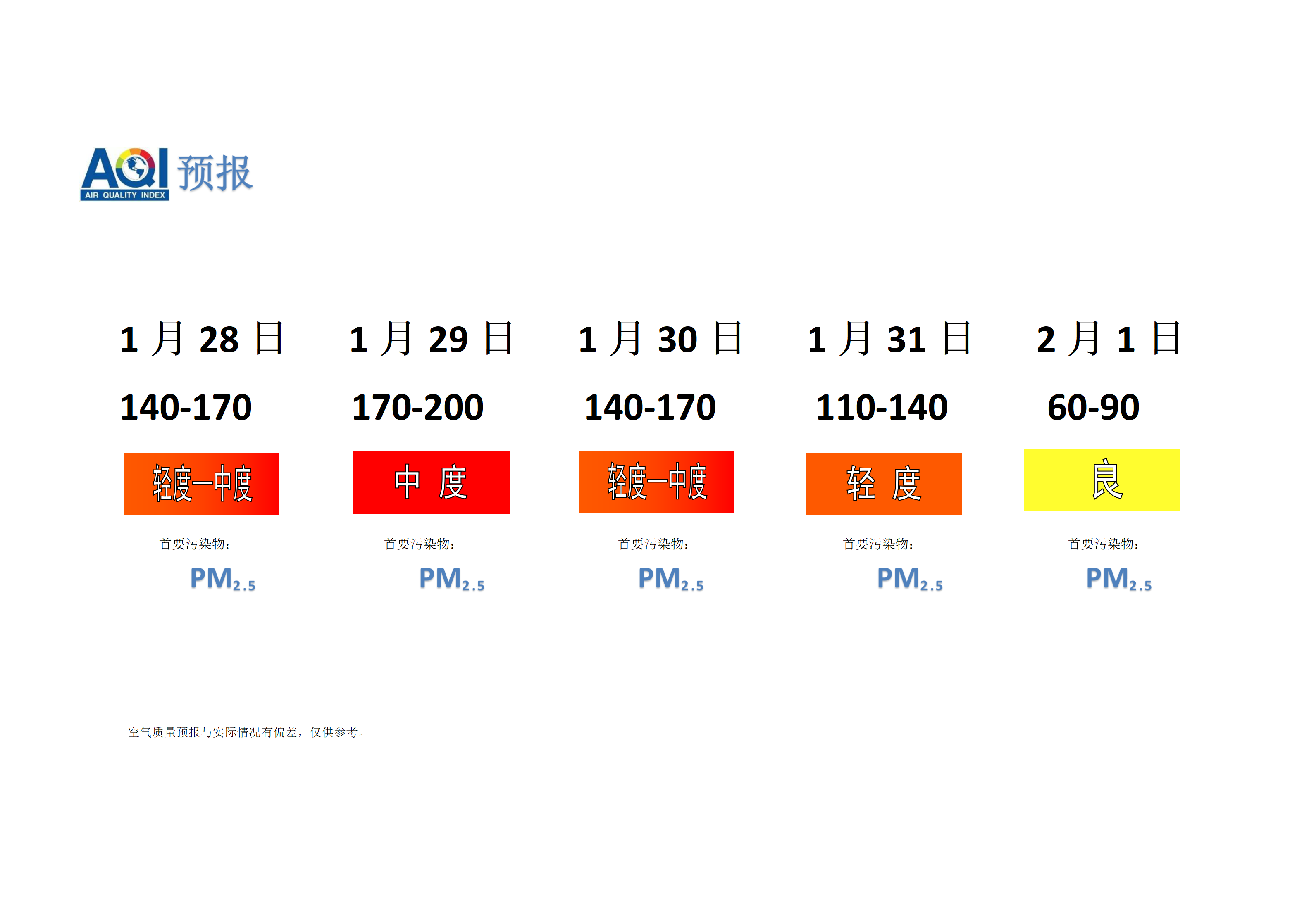 宁晋县空气质量预报 - 副本_01.png