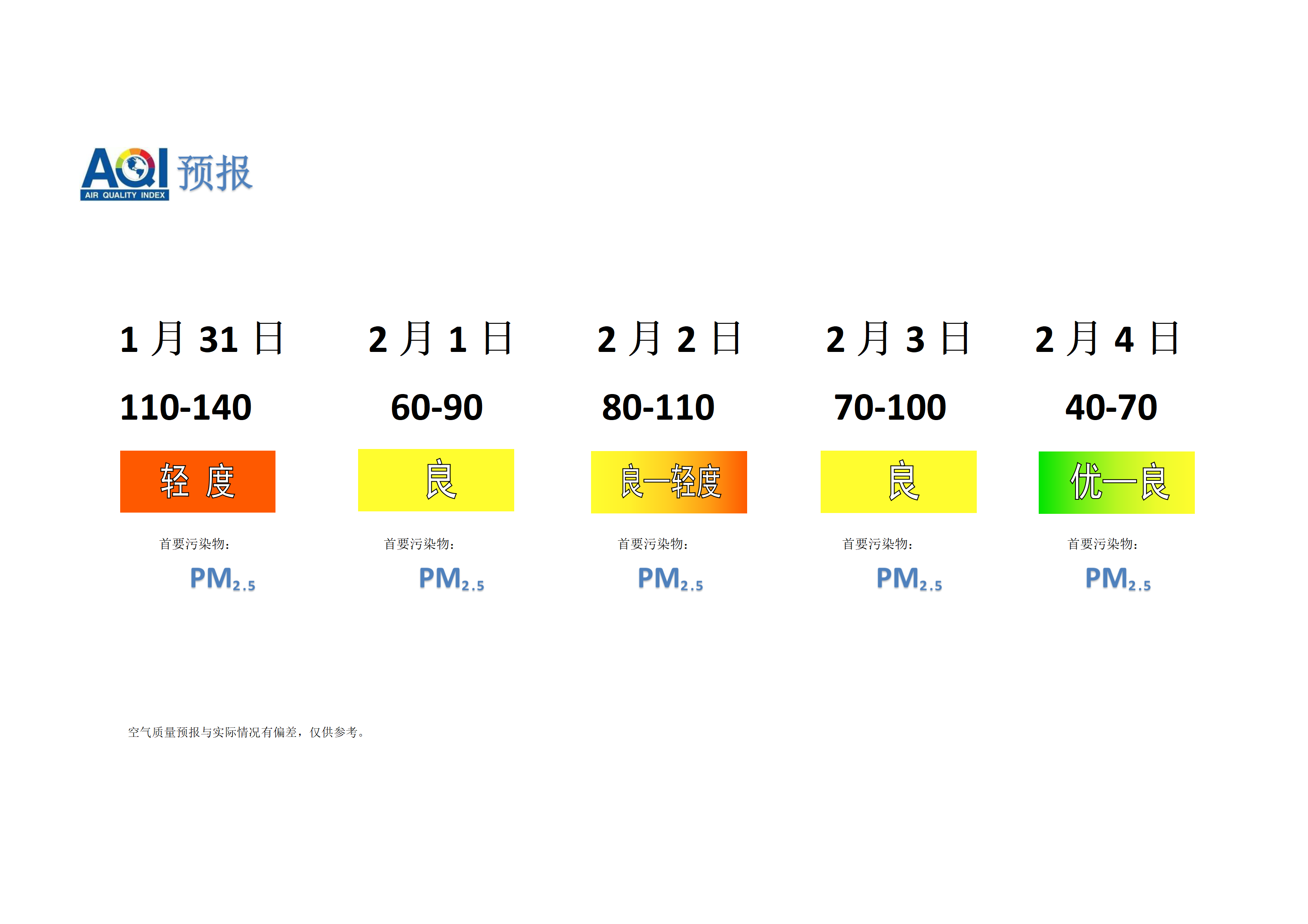 宁晋县空气质量预报 - 副本_01.png