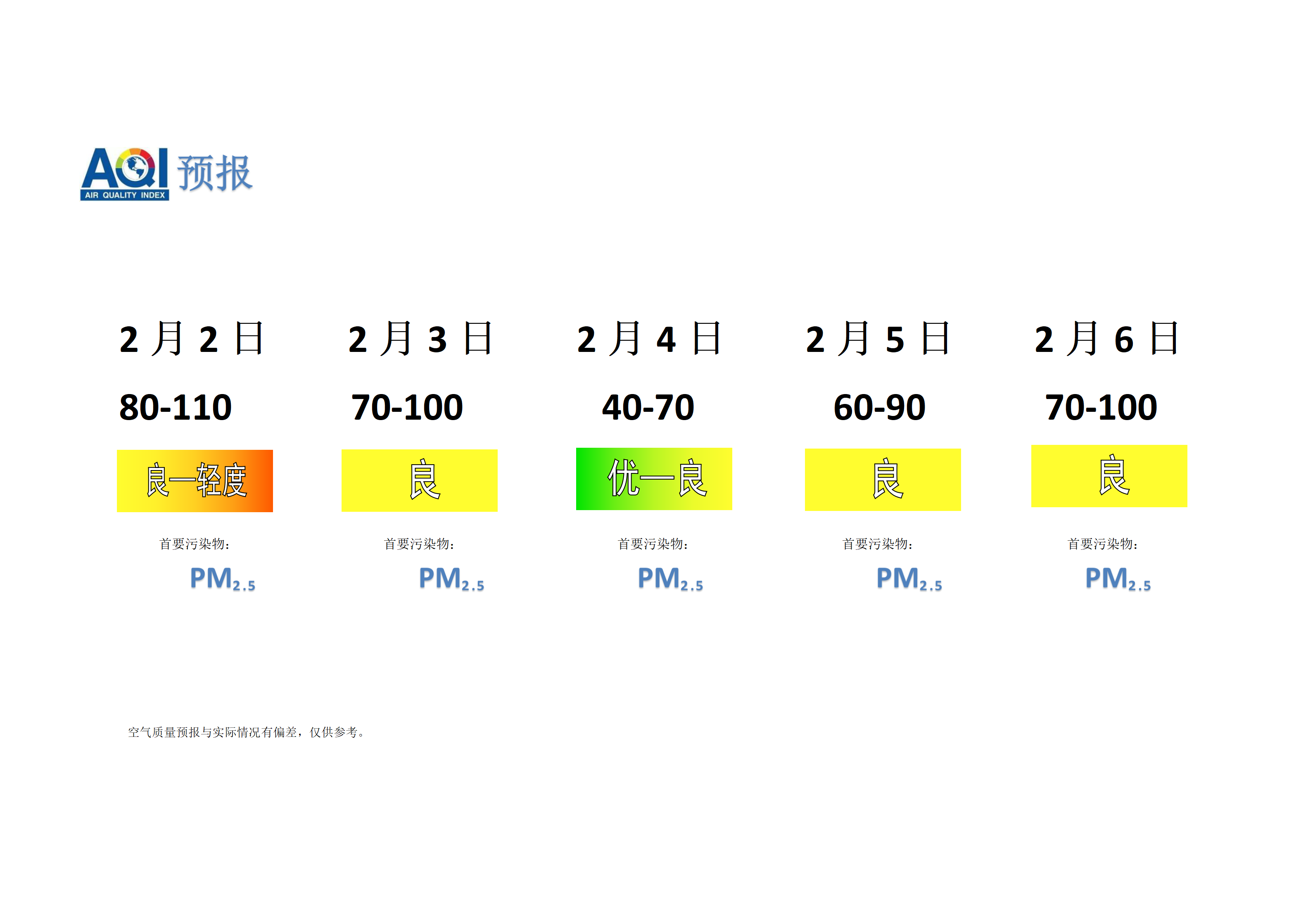 宁晋县空气质量预报 - 副本_01.png