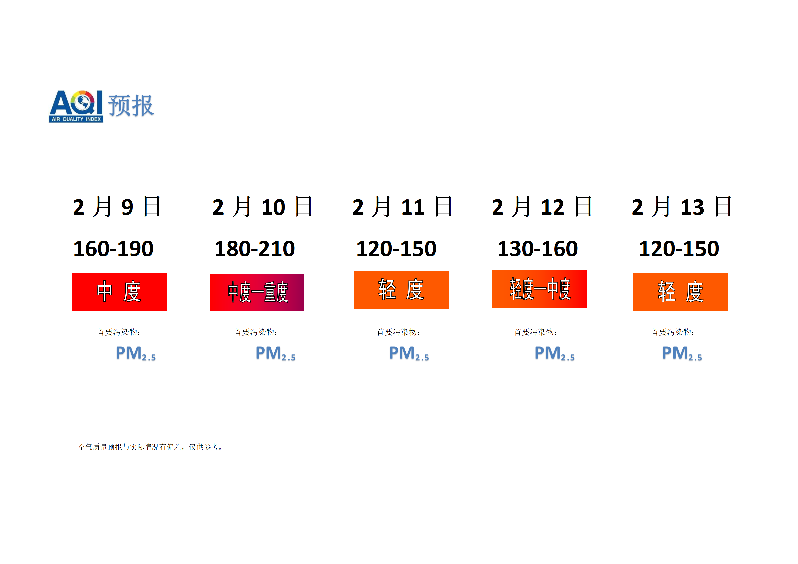 宁晋县空气质量预报 - 副本_01.png