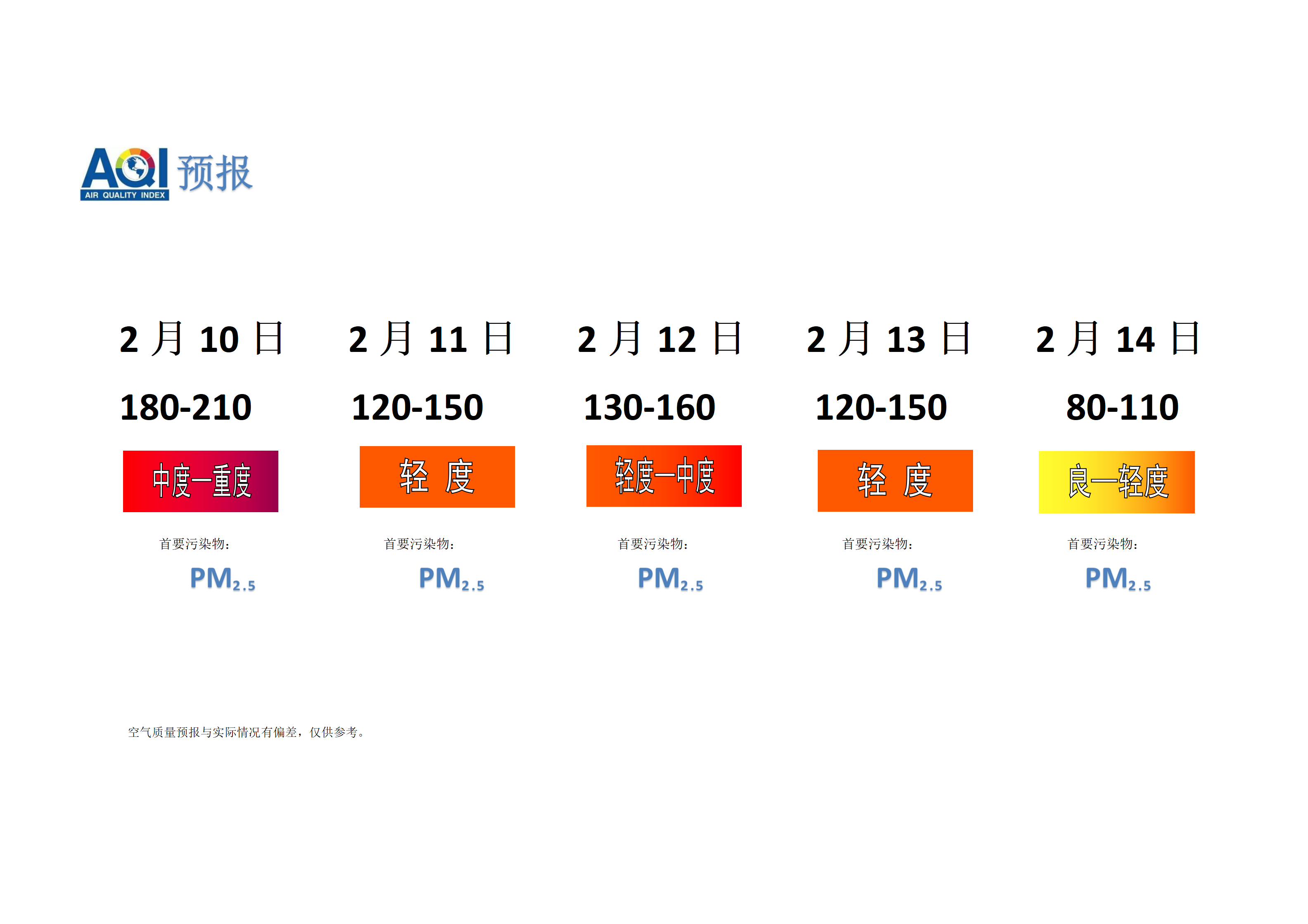 宁晋县空气质量预报 - 副本_01.png