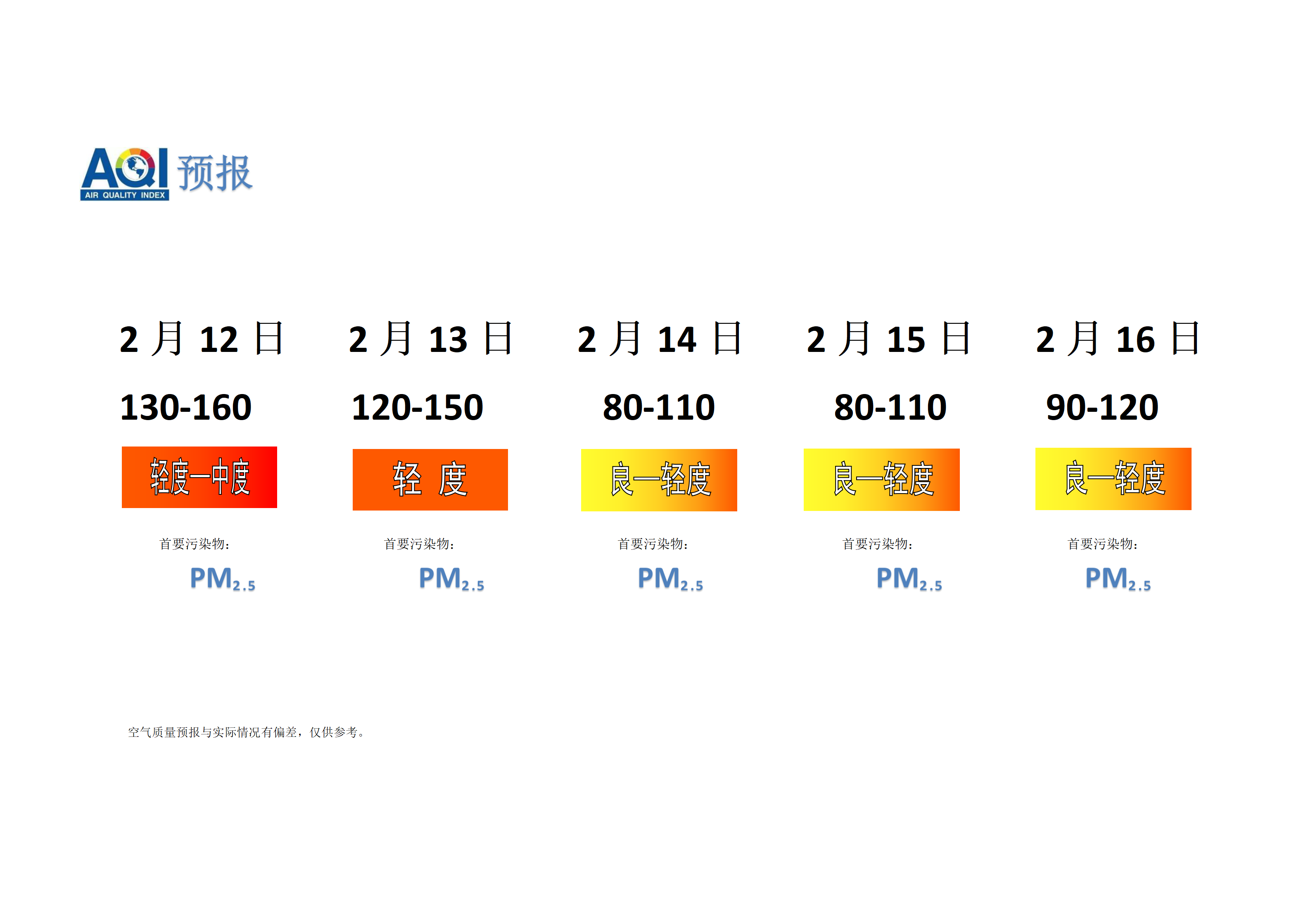 宁晋县空气质量预报 - 副本_01.png