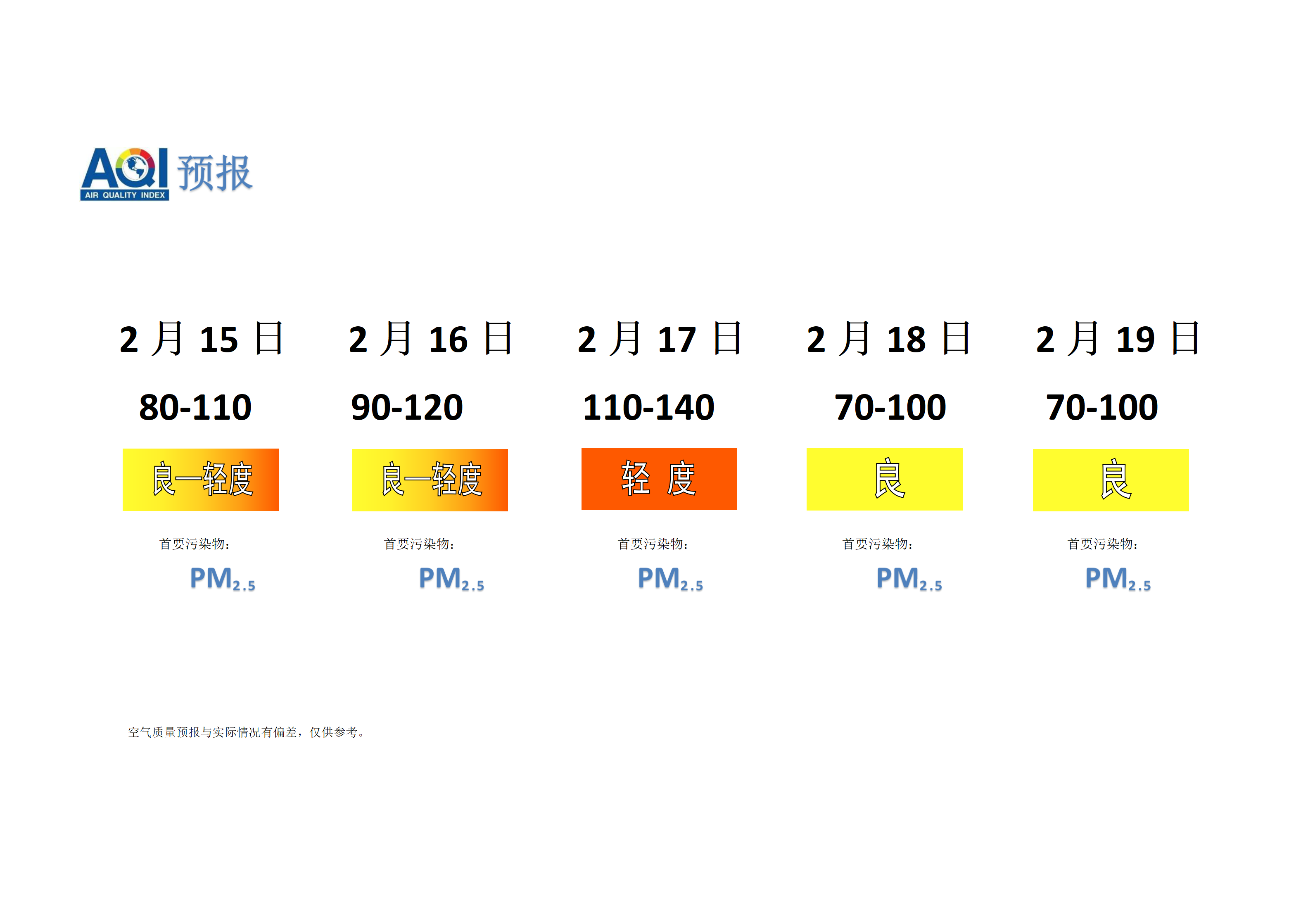 宁晋县空气质量预报 - 副本_01.png