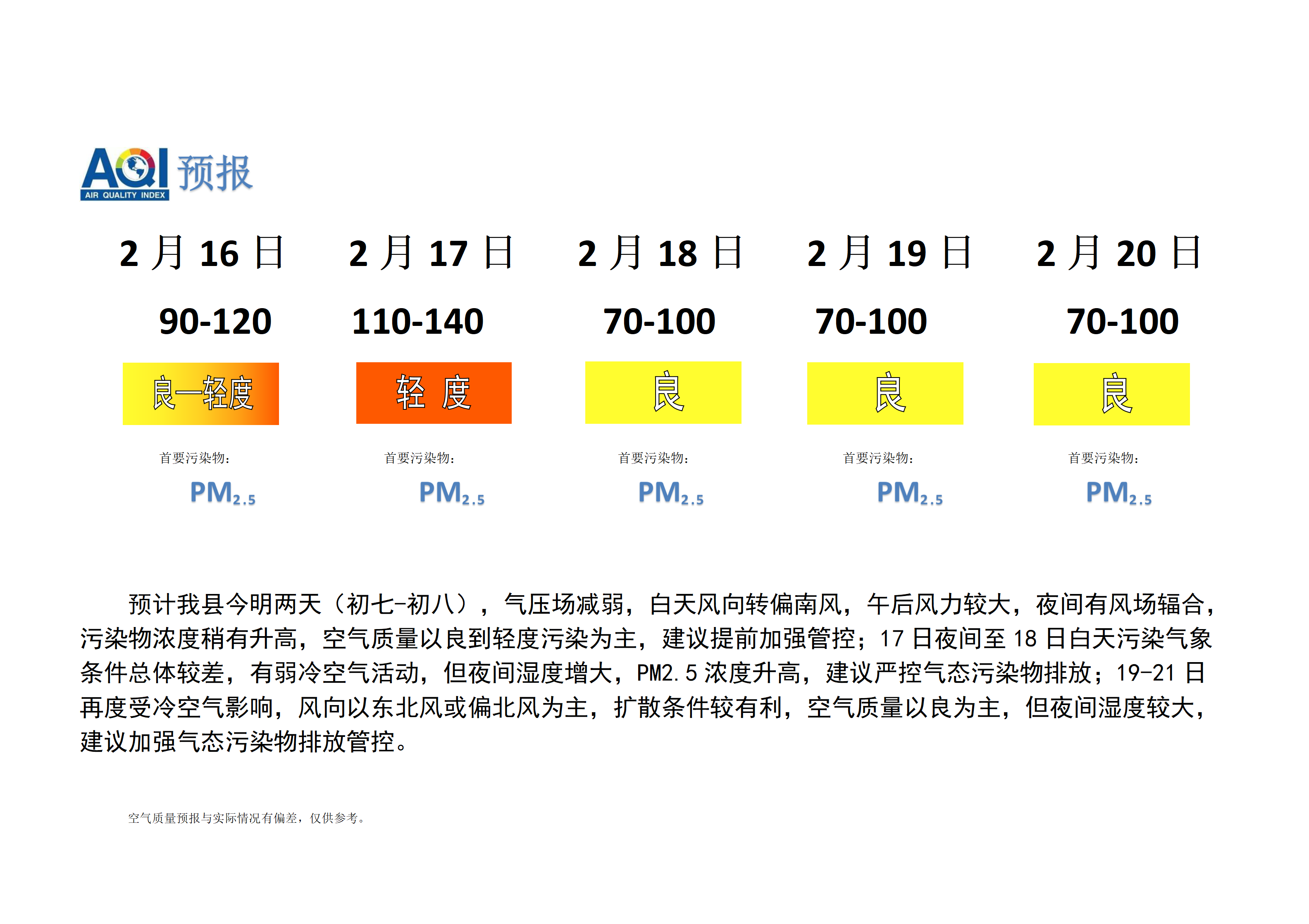 宁晋县空气质量预报 - 副本_01.png