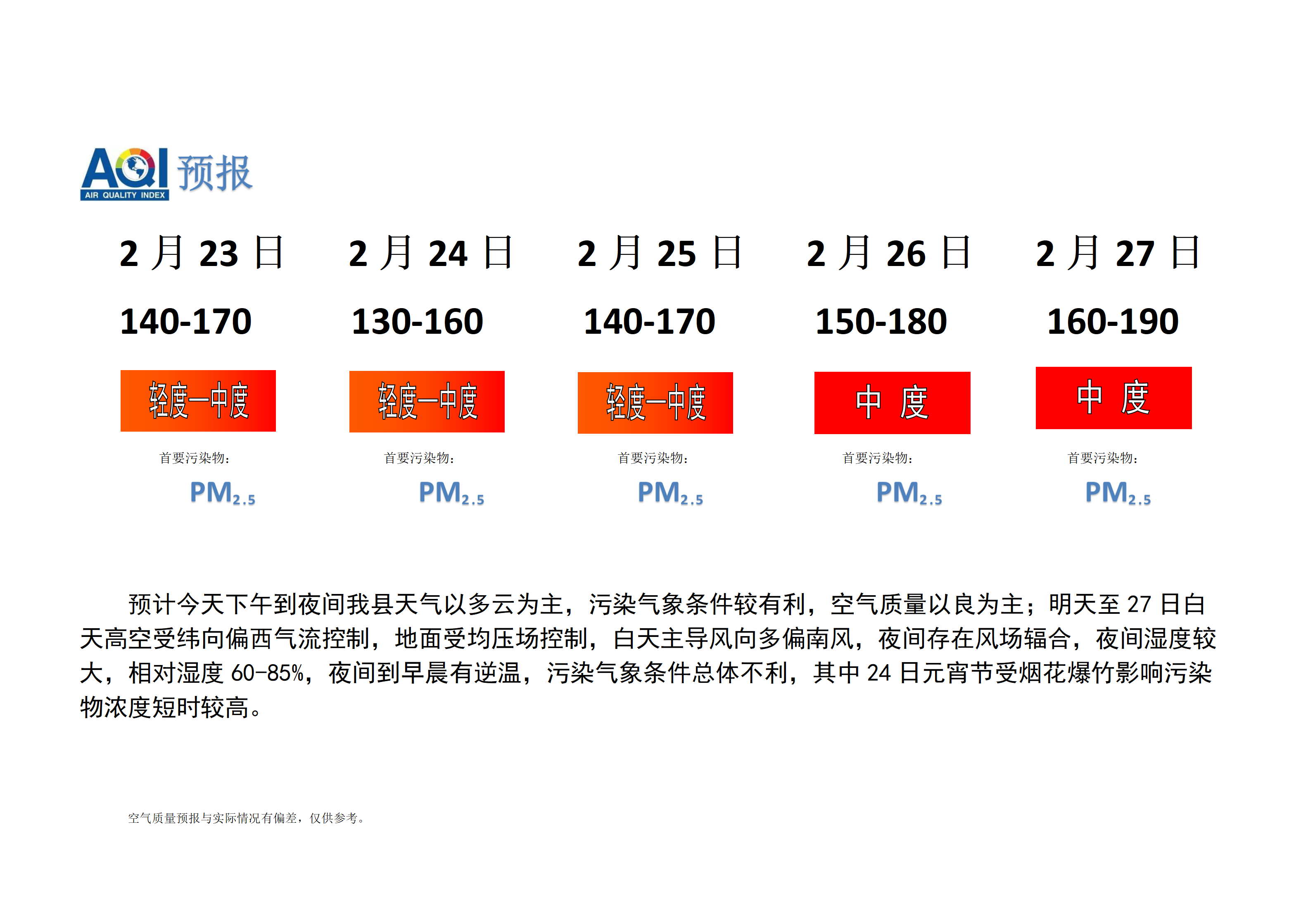 宁晋县空气质量预报 - 副本_01.png