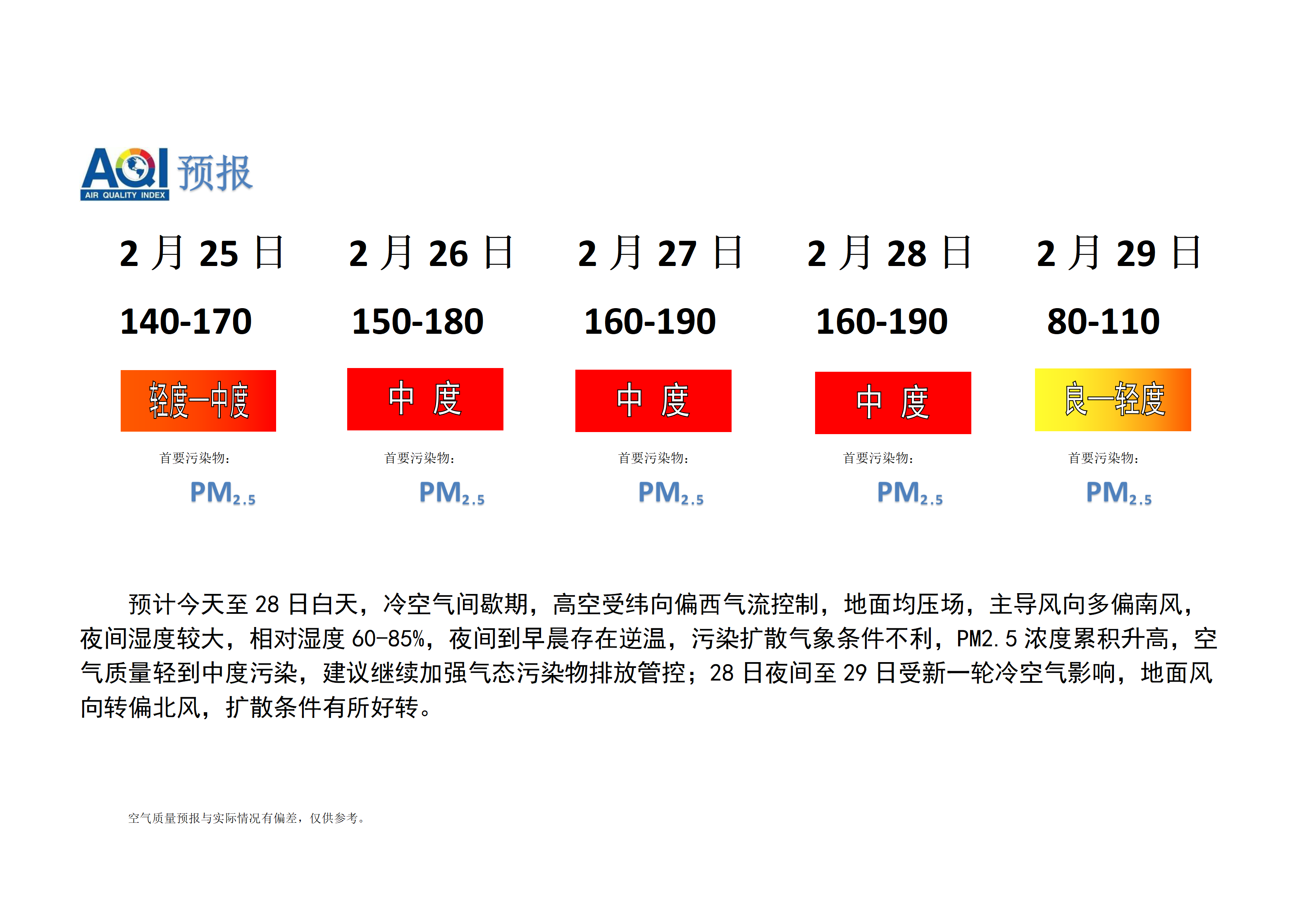 宁晋县空气质量预报 - 副本_01.png