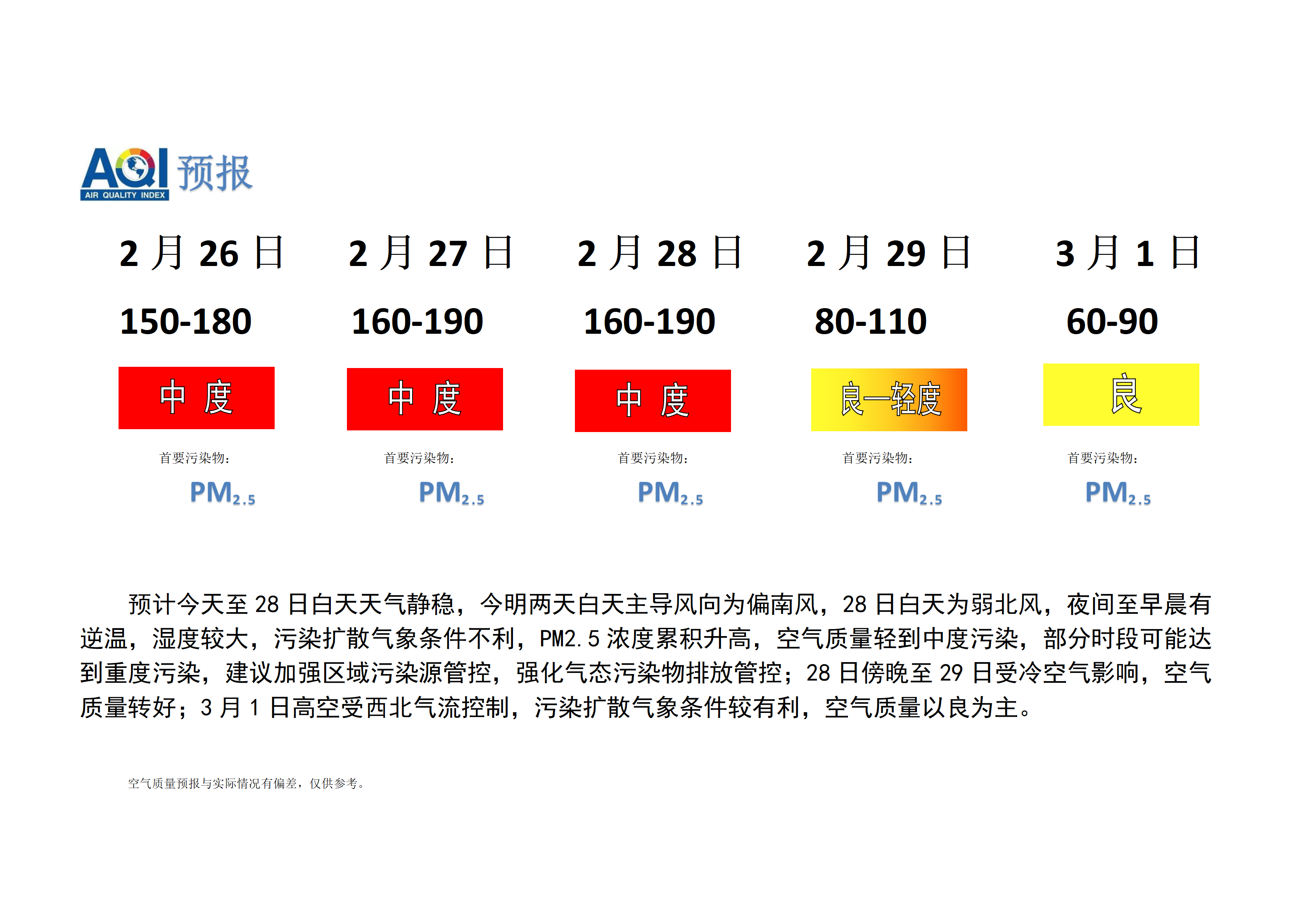 宁晋县空气质量预报 - 副本_01.png