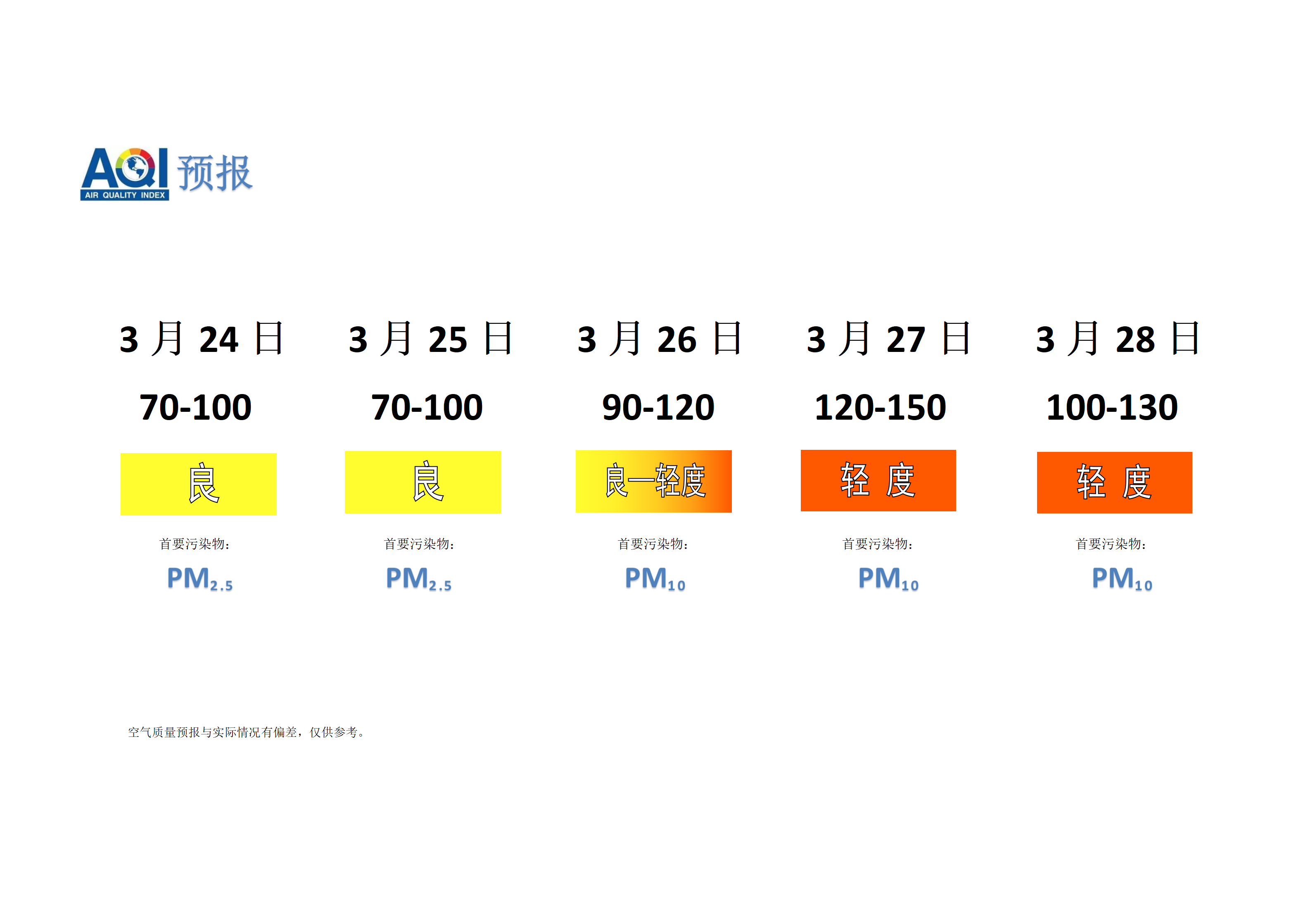 宁晋县空气质量预报 - 副本_01.png