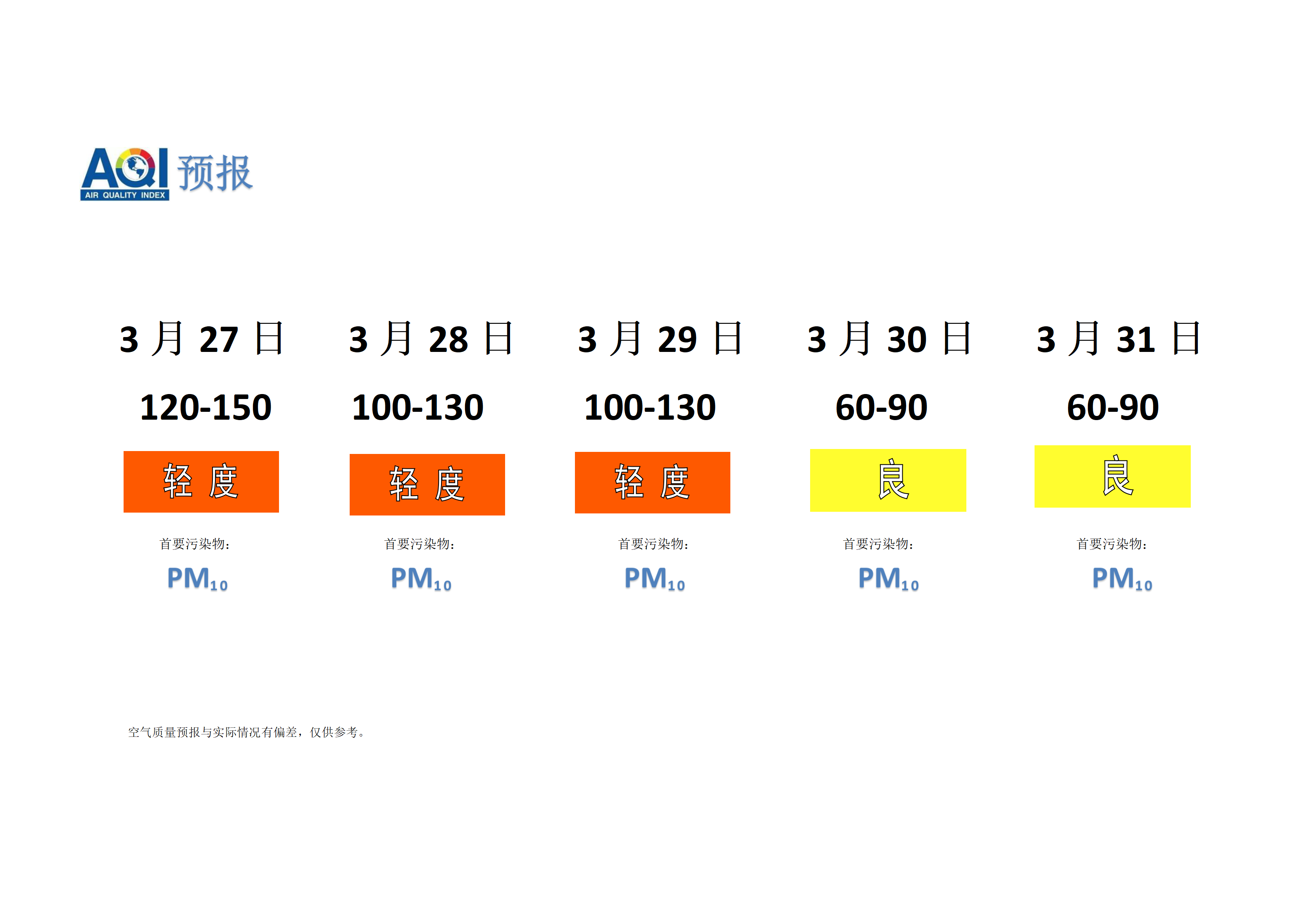 宁晋县空气质量预报 - 副本_01.png