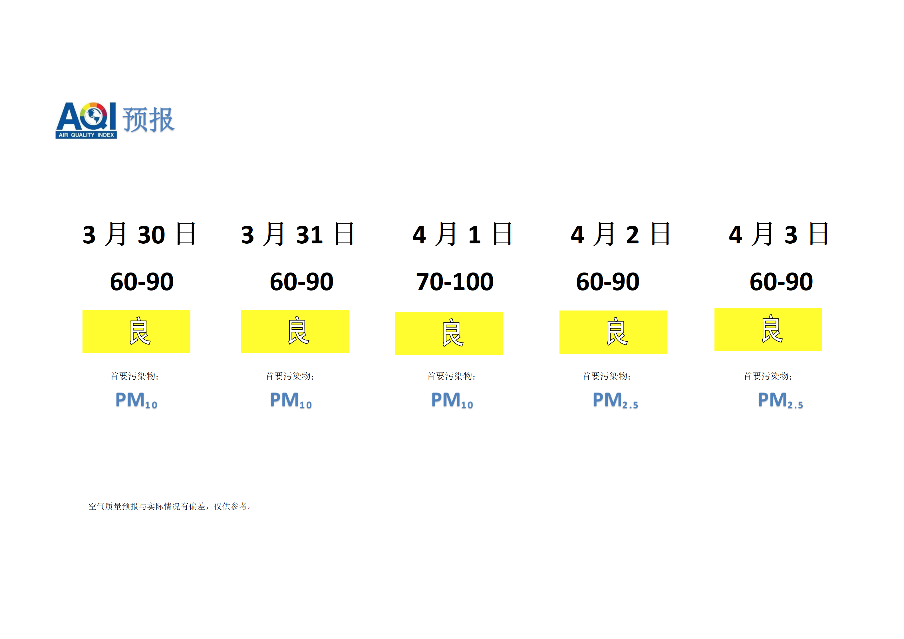 宁晋县空气质量预报 - 副本_01.png