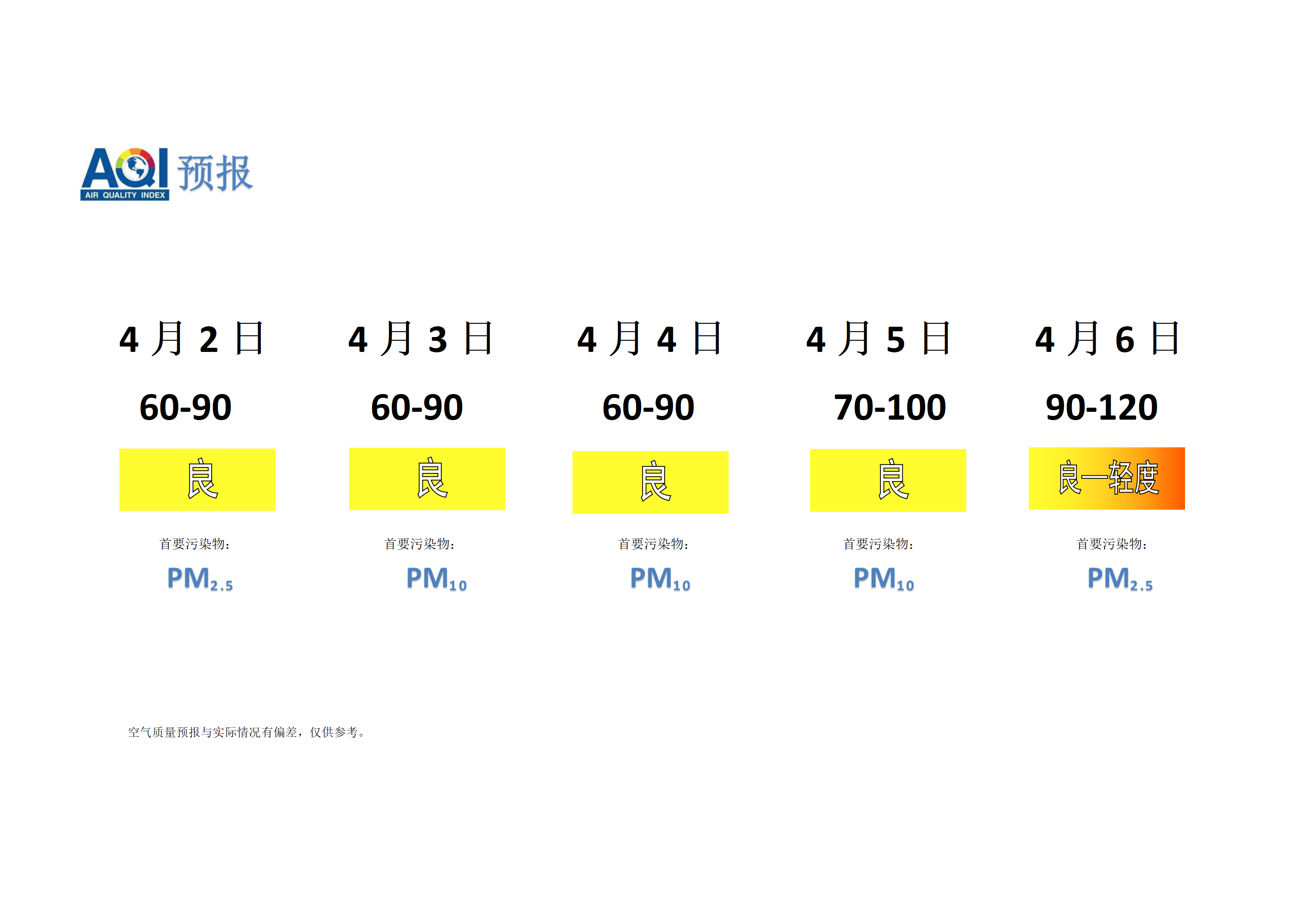 宁晋县空气质量预报 - 副本_01.png