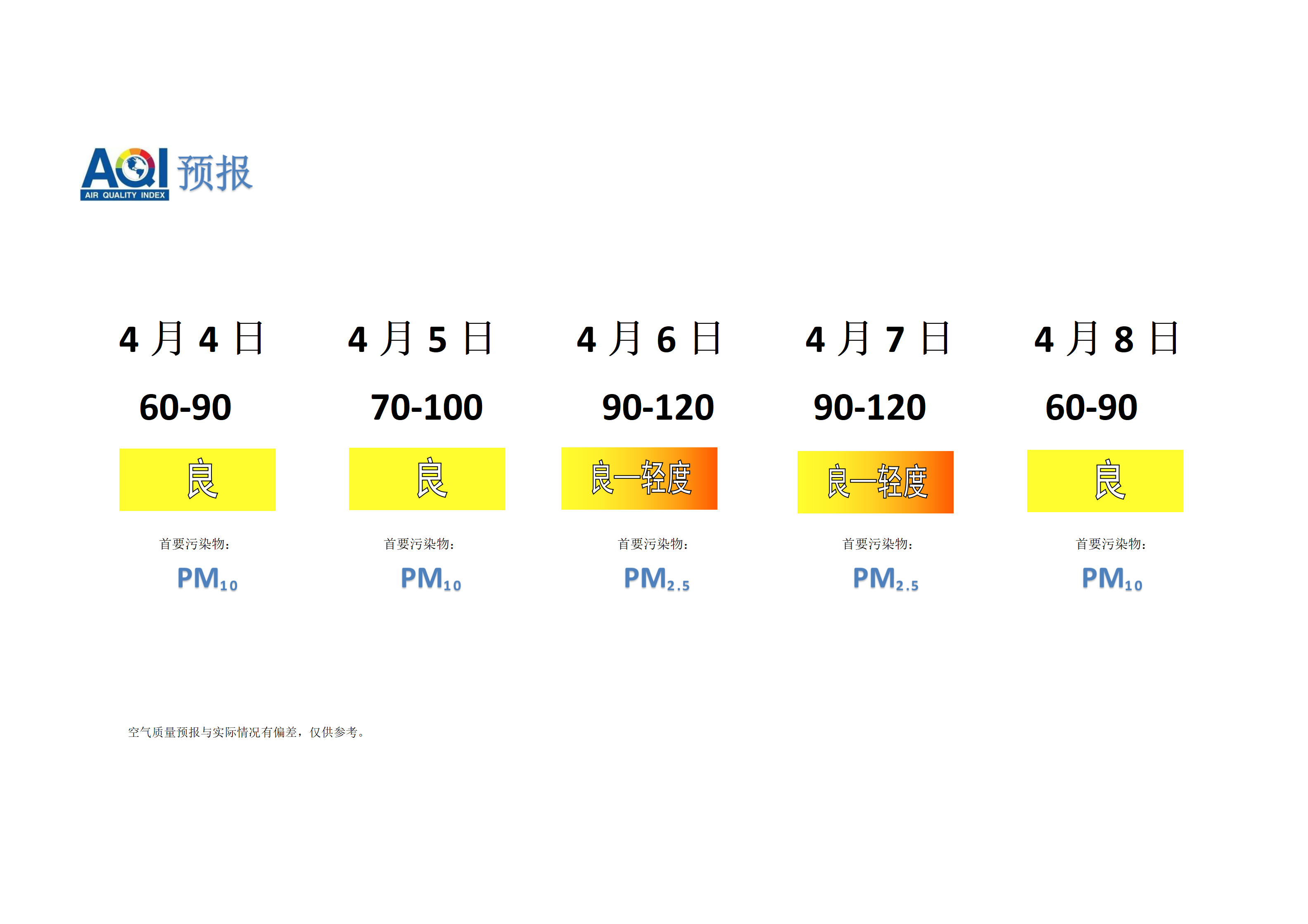 宁晋县空气质量预报 - 副本_01.png