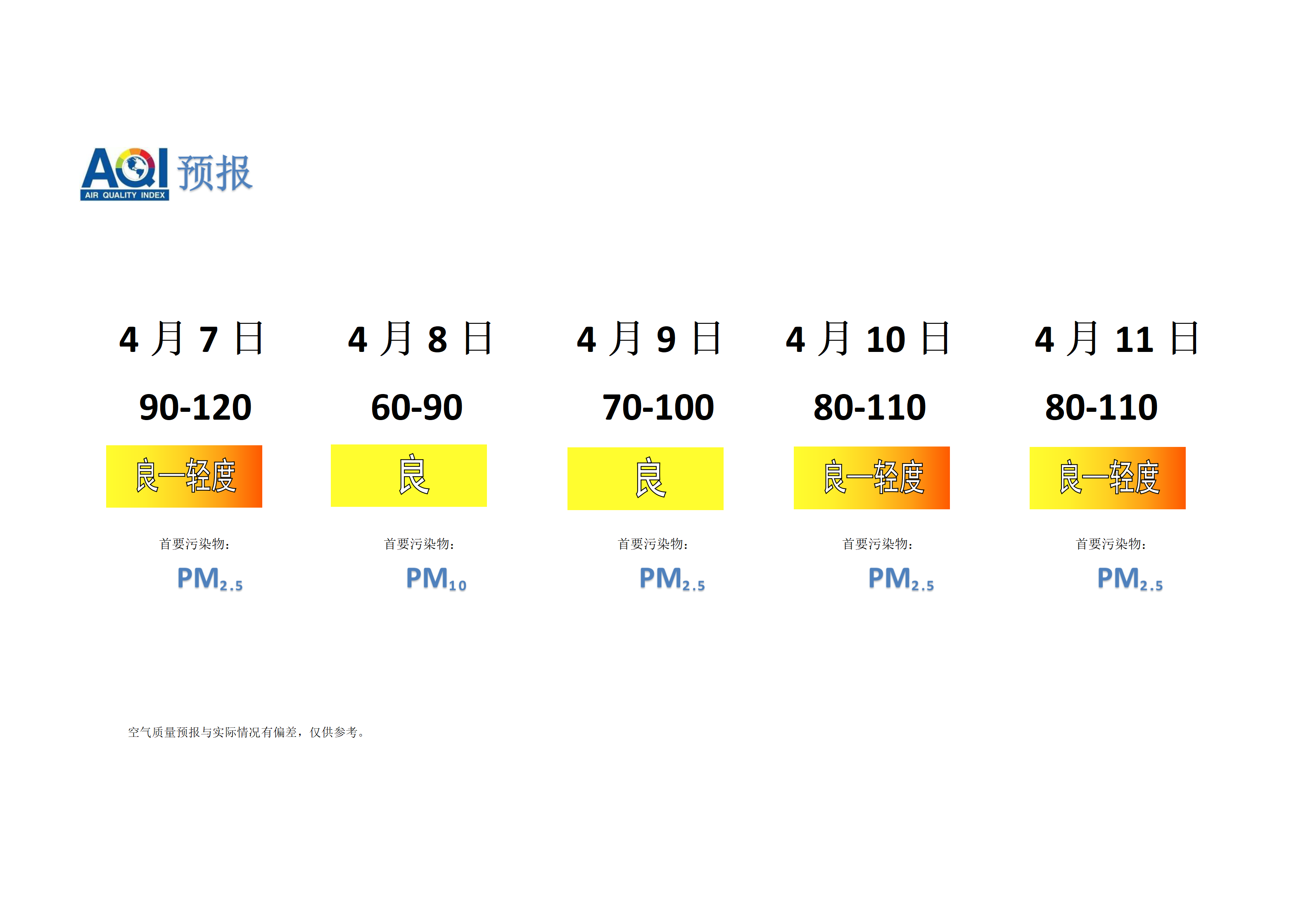 宁晋县空气质量预报 - 副本_01.png