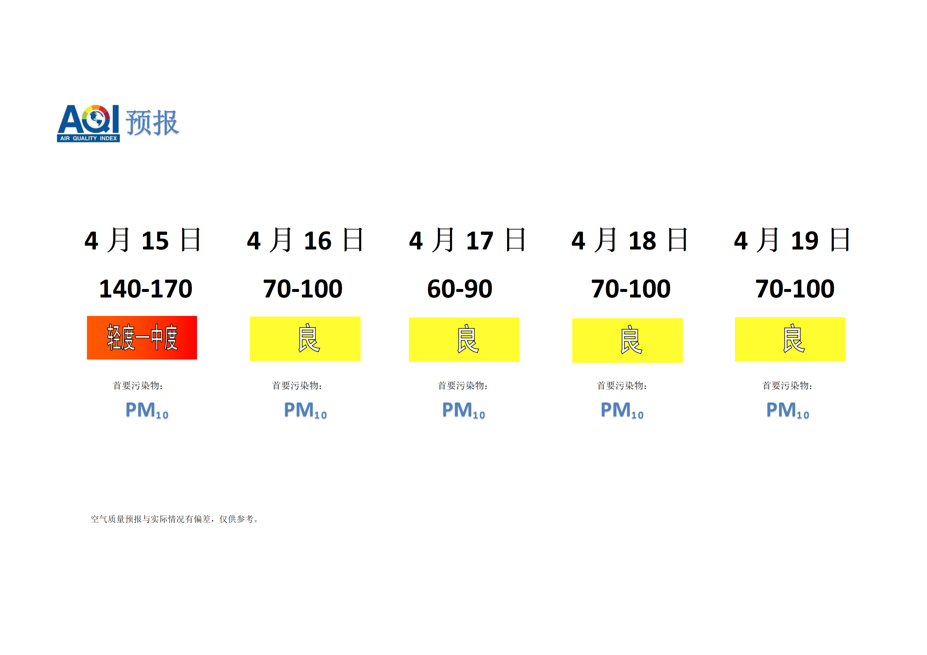 宁晋县空气质量预报 - 副本_01.png