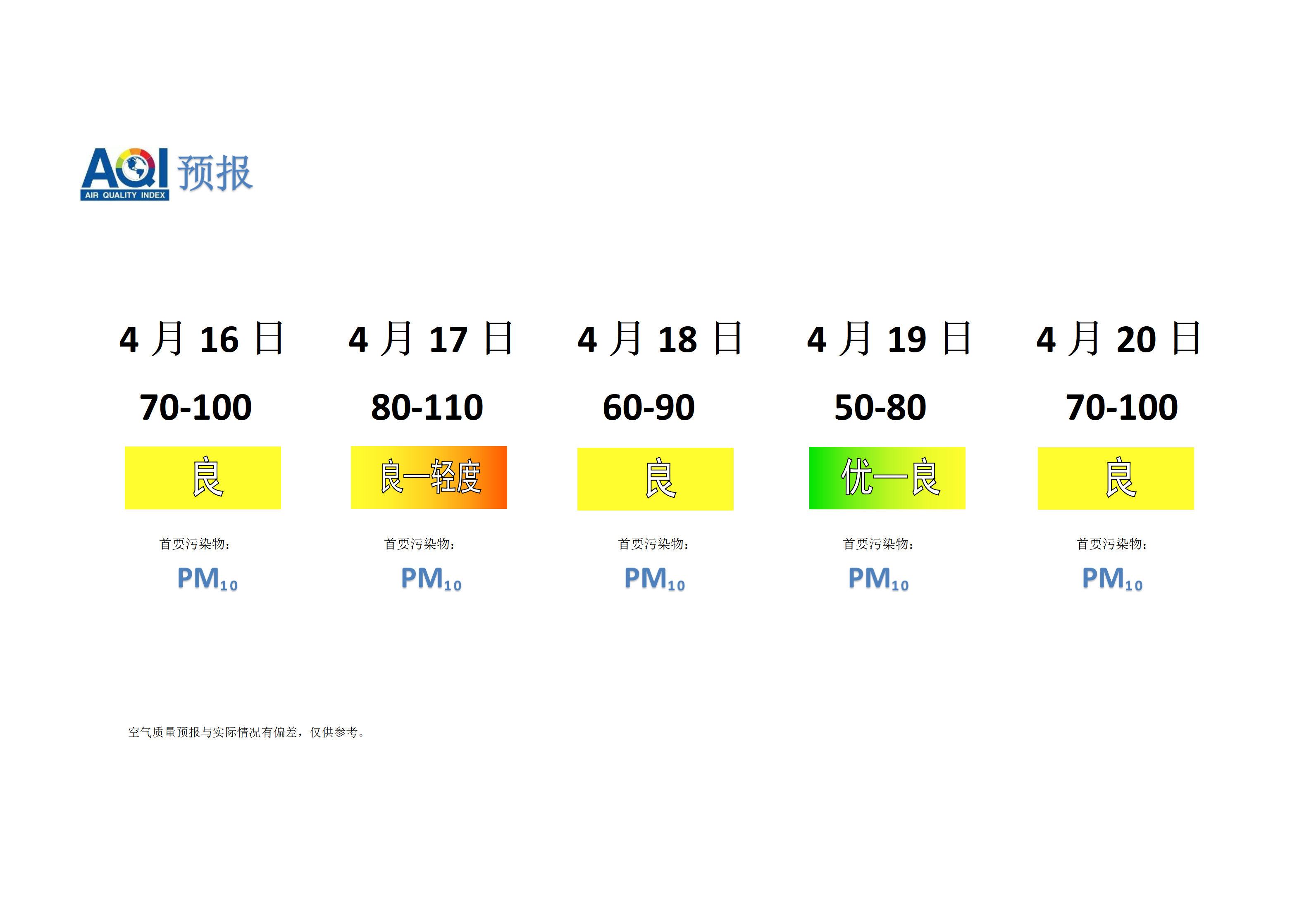 宁晋县空气质量预报 - 副本_01.png