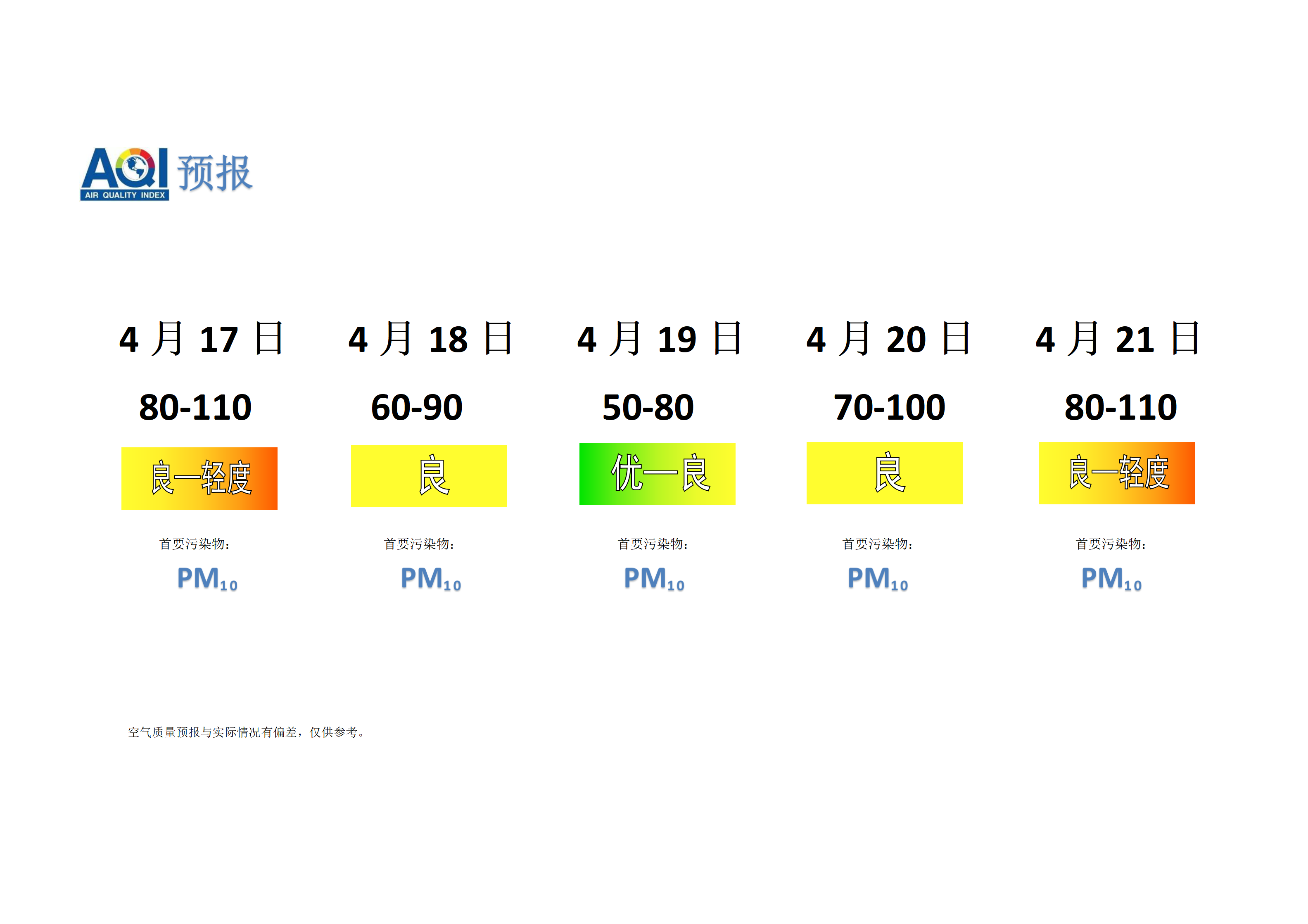 宁晋县空气质量预报 - 副本_01.png