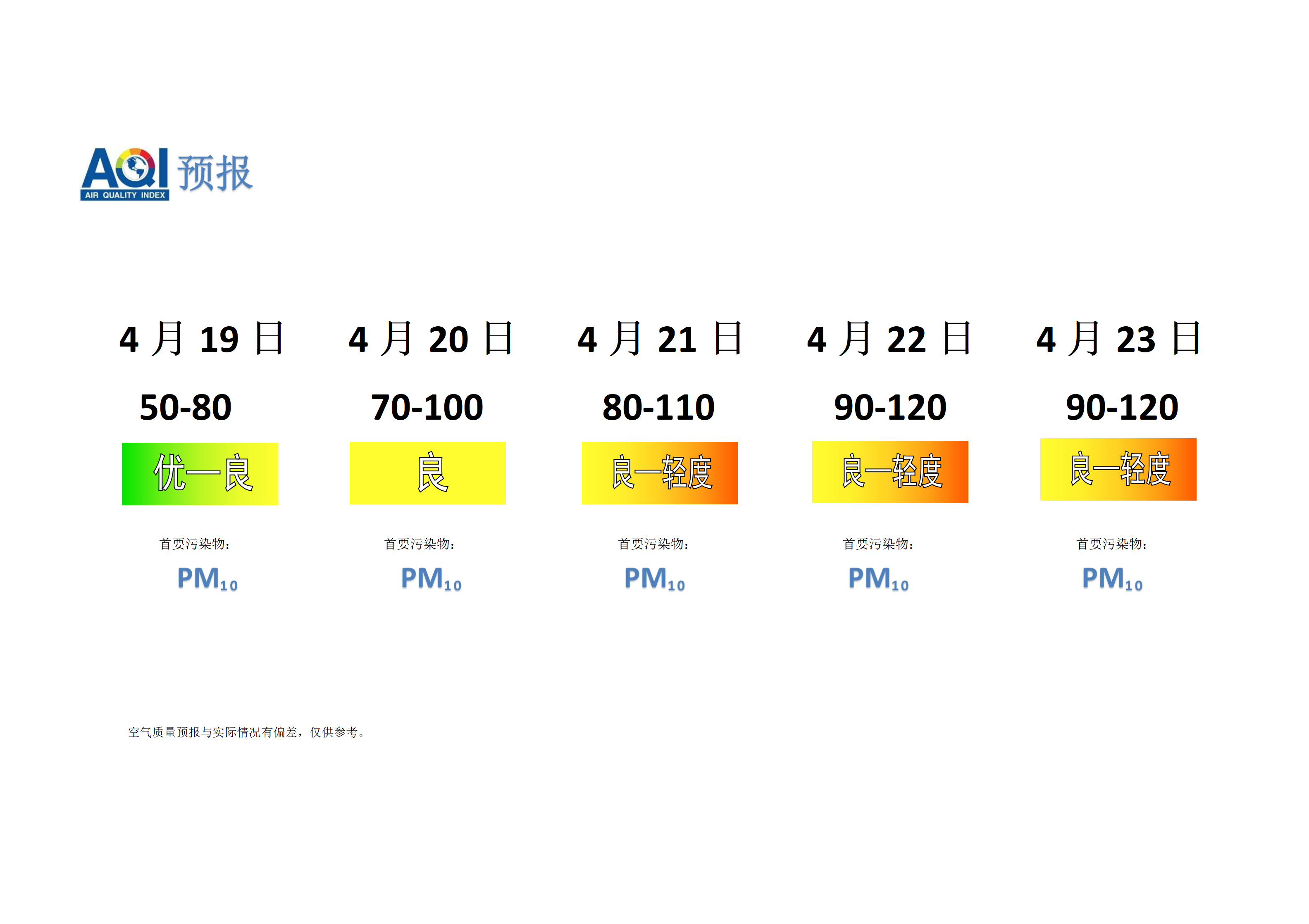 宁晋县空气质量预报 - 副本_01.png