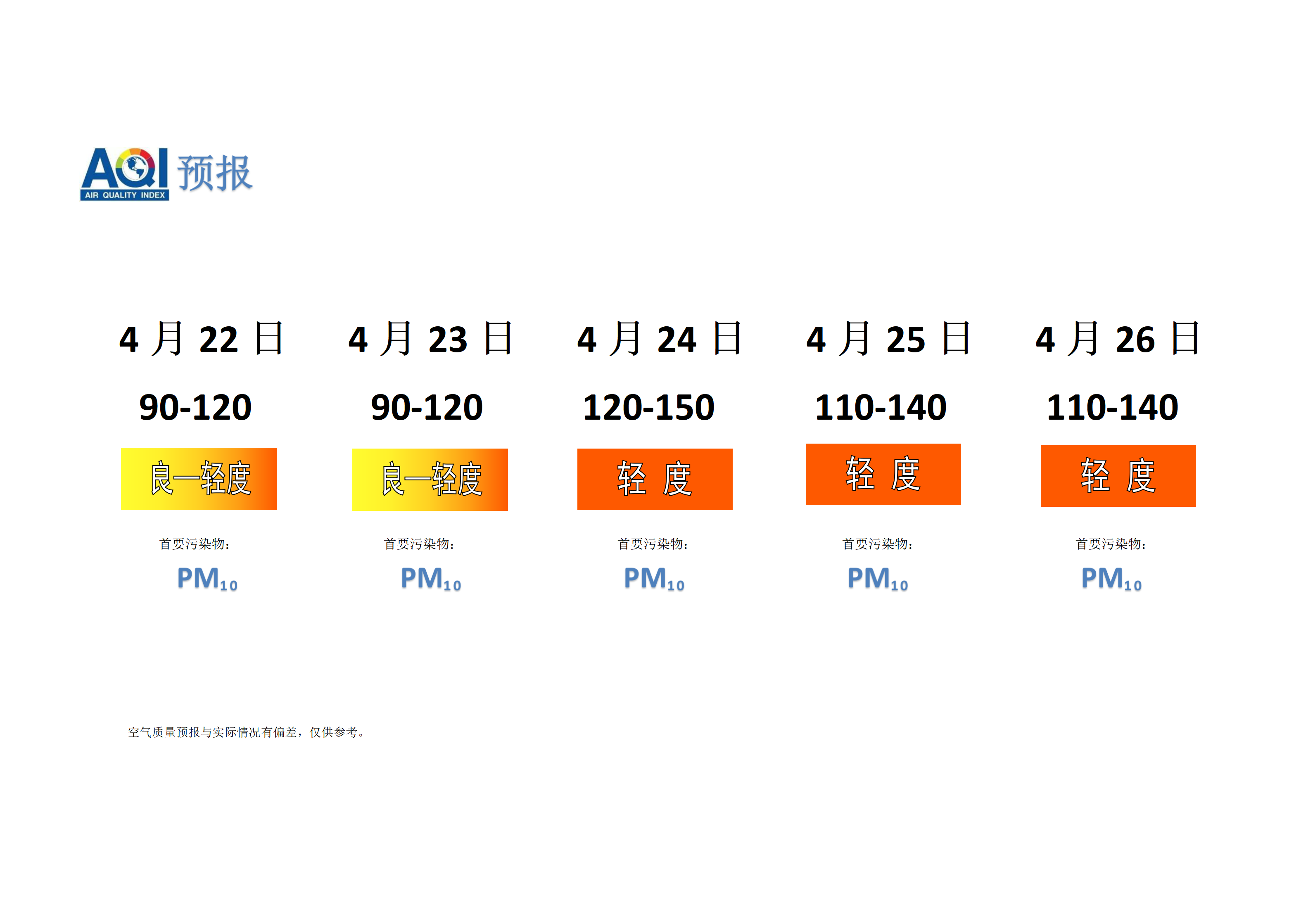 宁晋县空气质量预报 - 副本_01.png