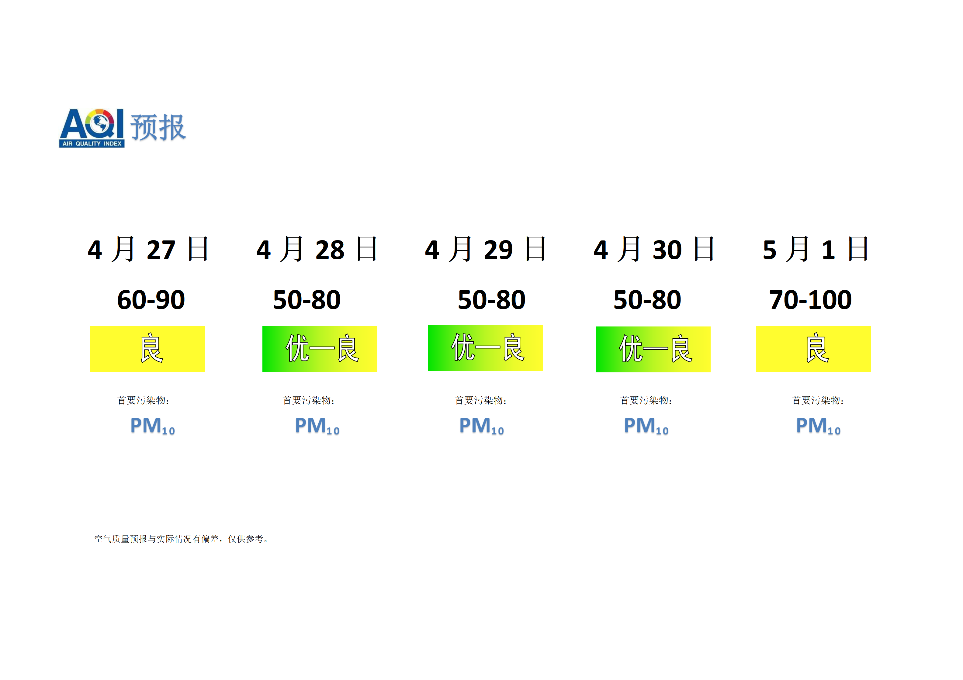 宁晋县空气质量预报 - 副本_01.png