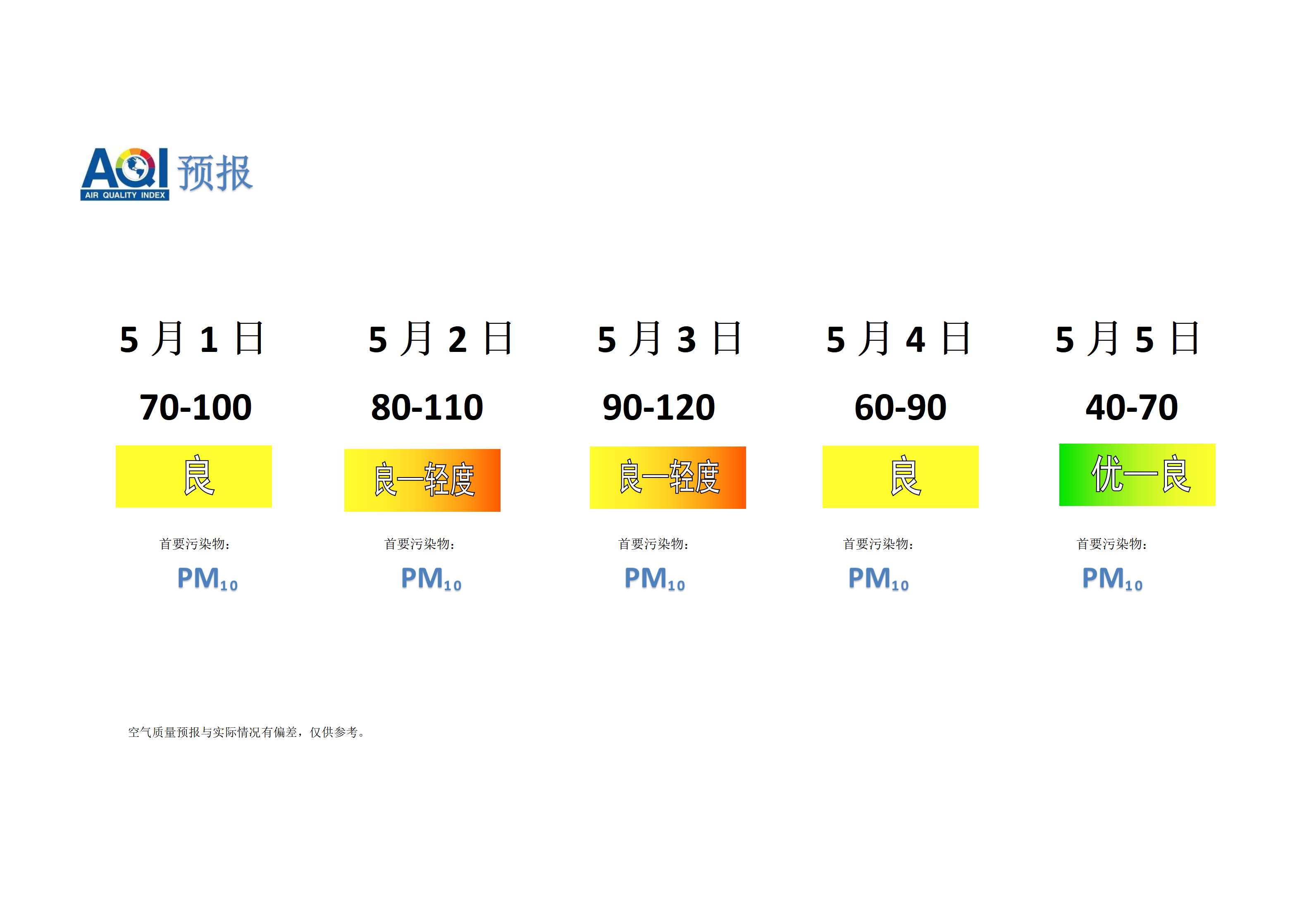 宁晋县空气质量预报 - 副本_01.png