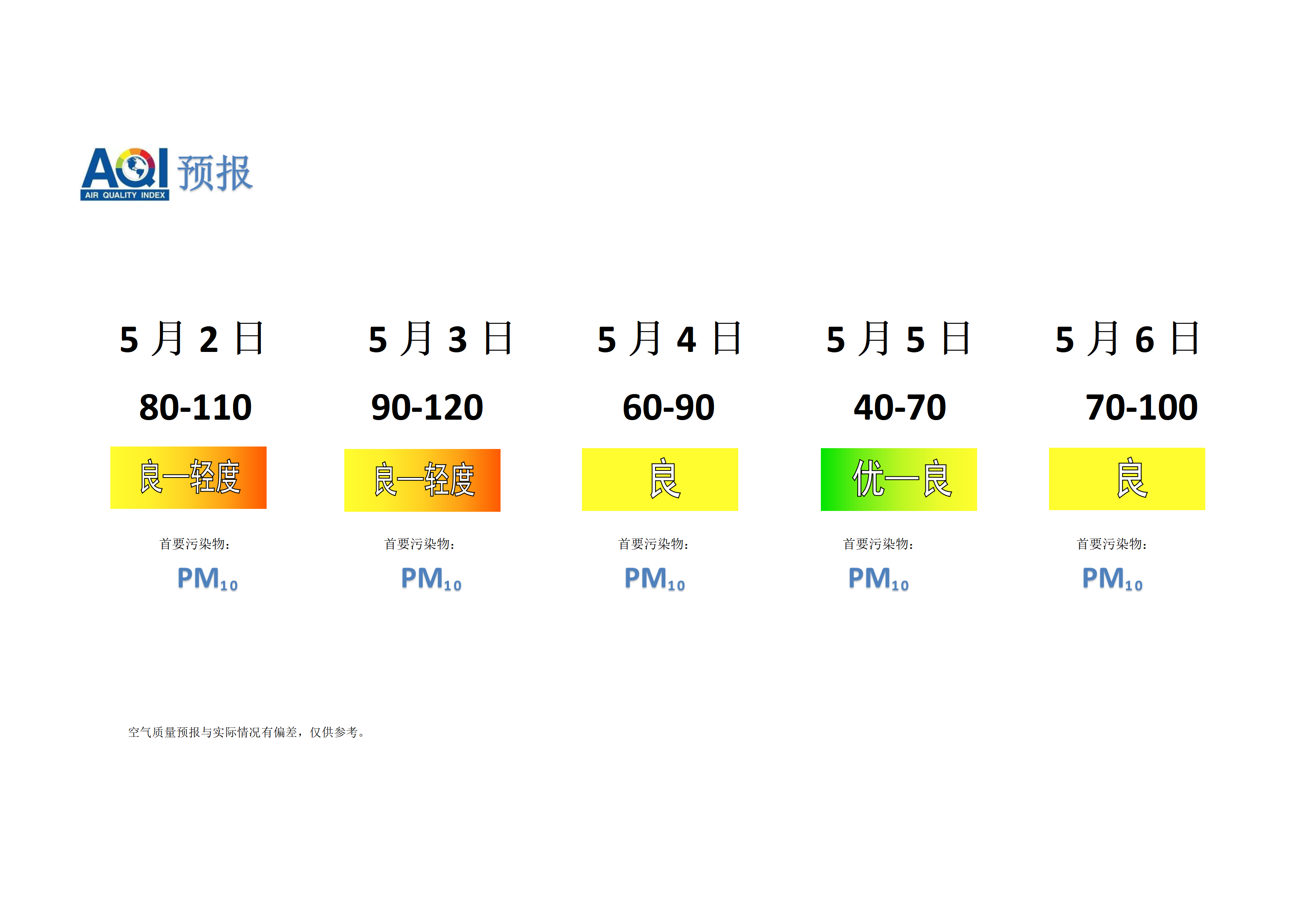 宁晋县空气质量预报 - 副本_01.png