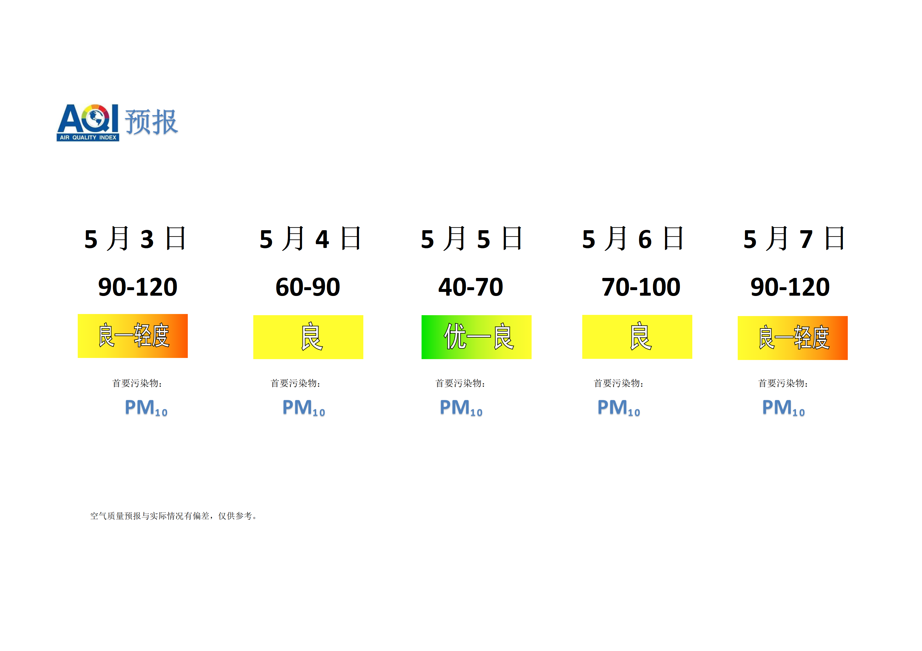 宁晋县空气质量预报 - 副本_01.png