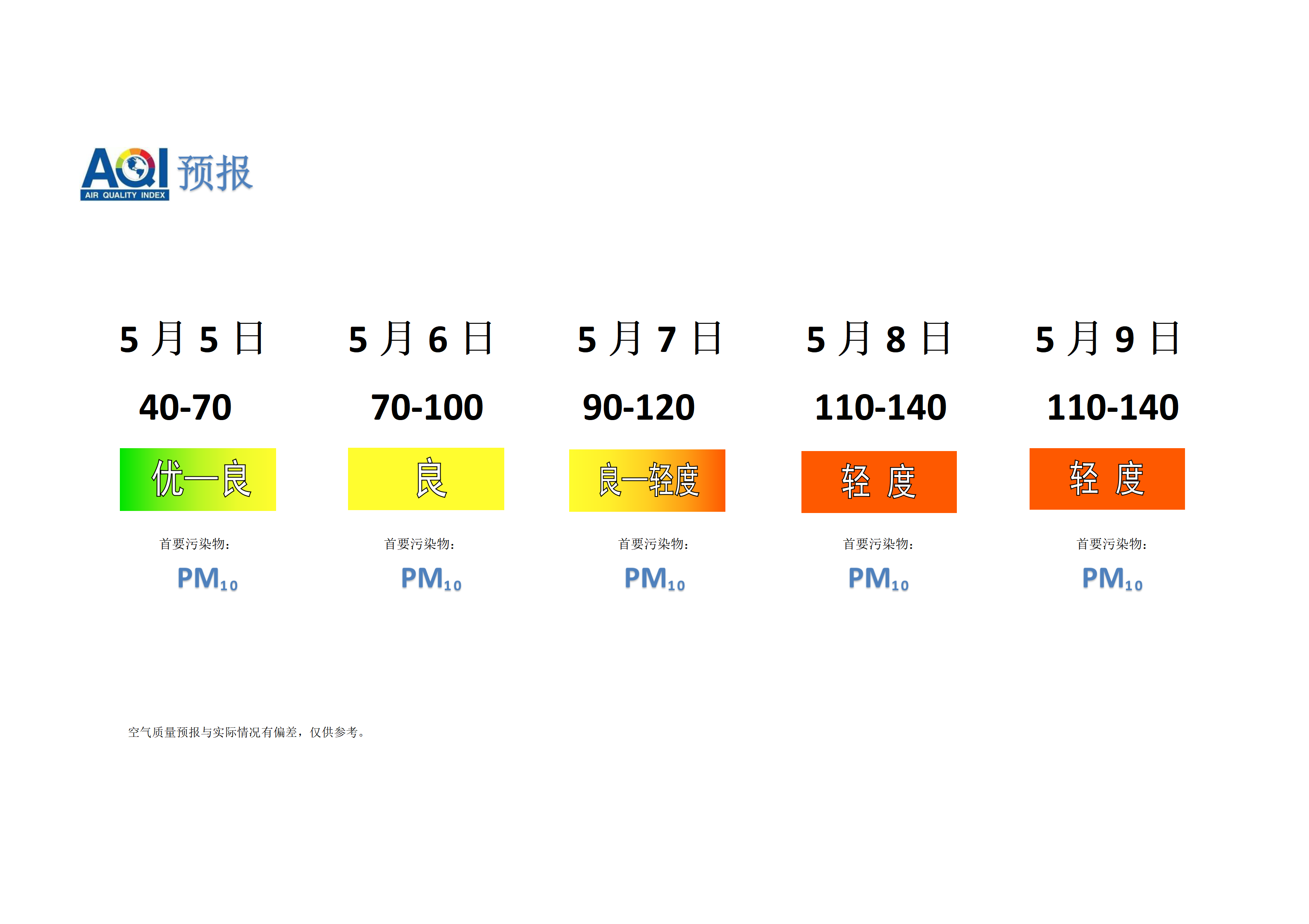 宁晋县空气质量预报 - 副本_01.png