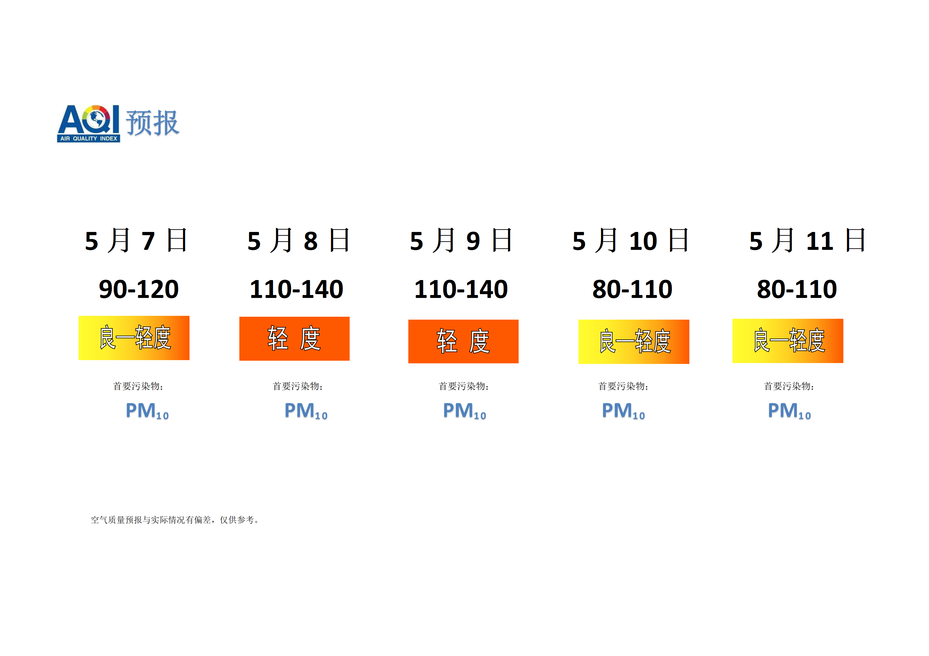 宁晋县空气质量预报 - 副本_01.png