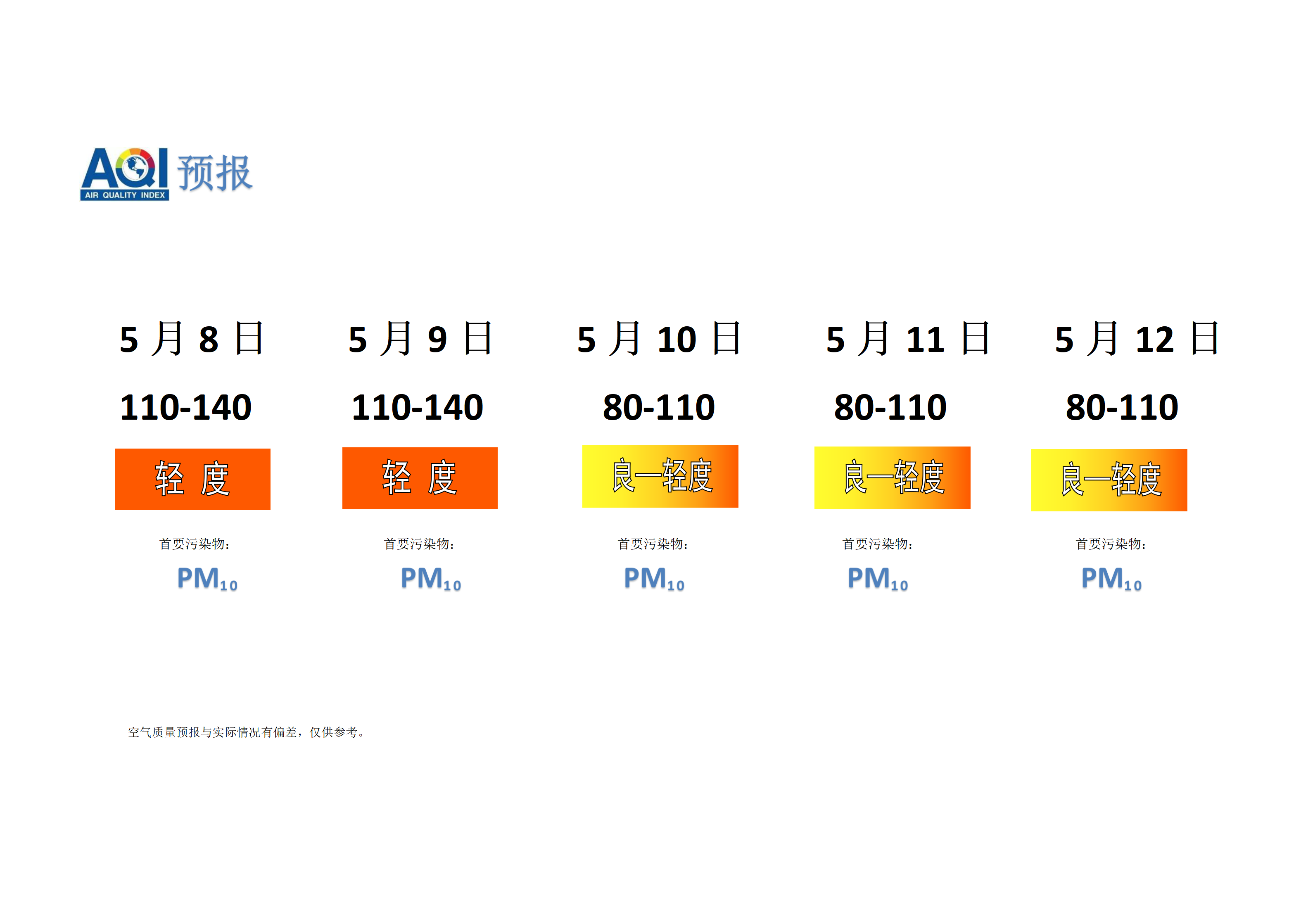 宁晋县空气质量预报 - 副本_01.png