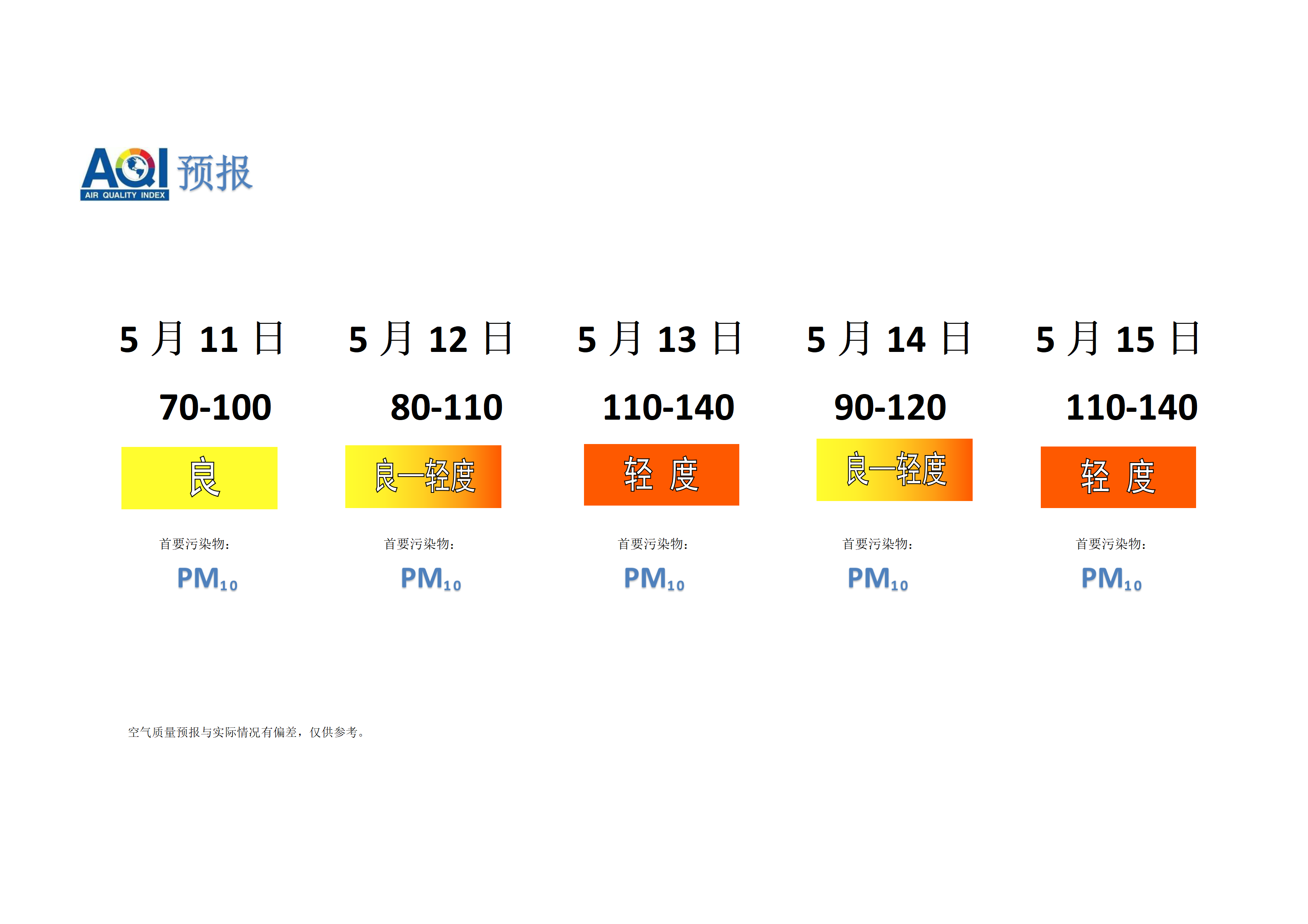 宁晋县空气质量预报 - 副本_01.png