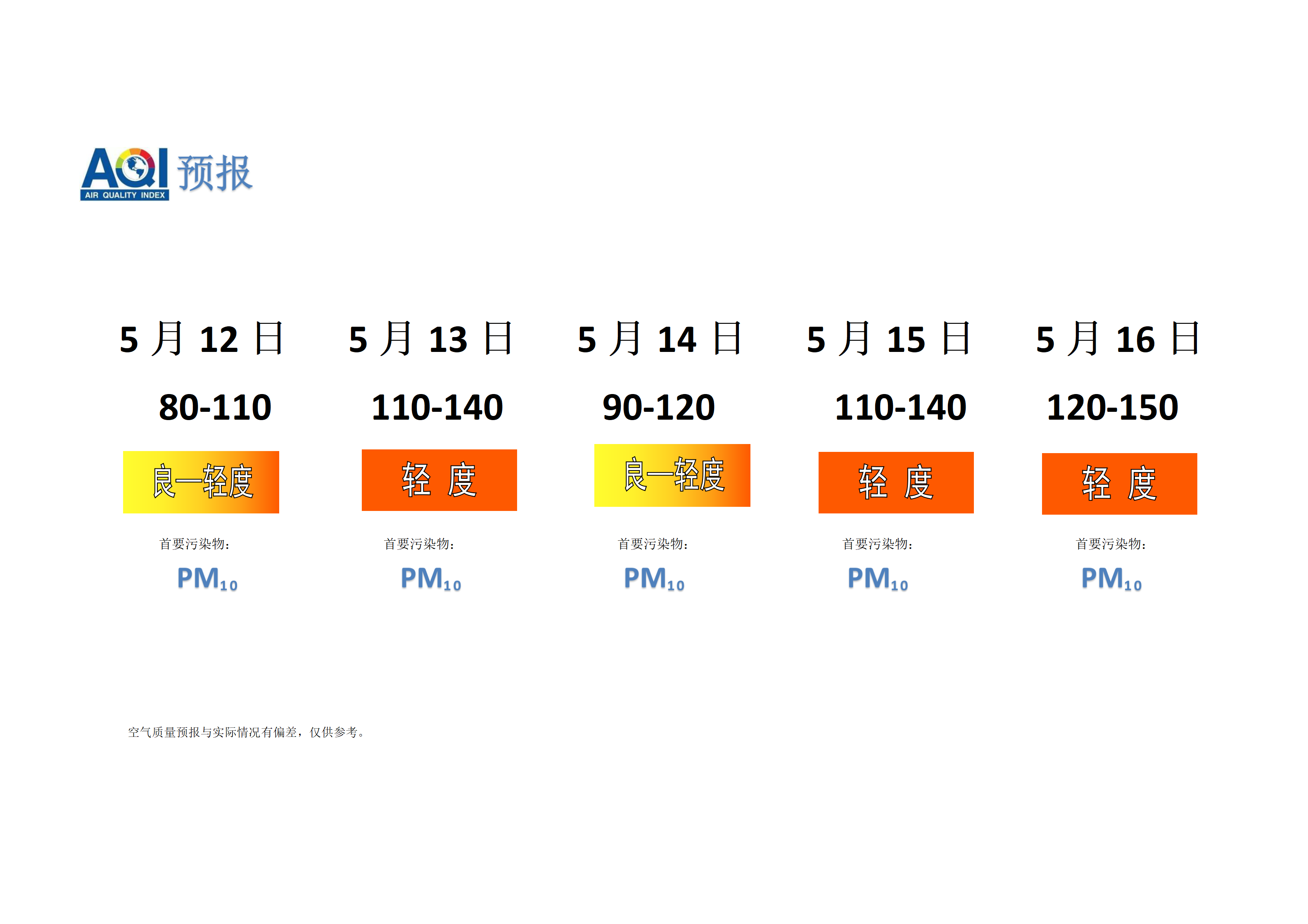 宁晋县空气质量预报 - 副本_01.png