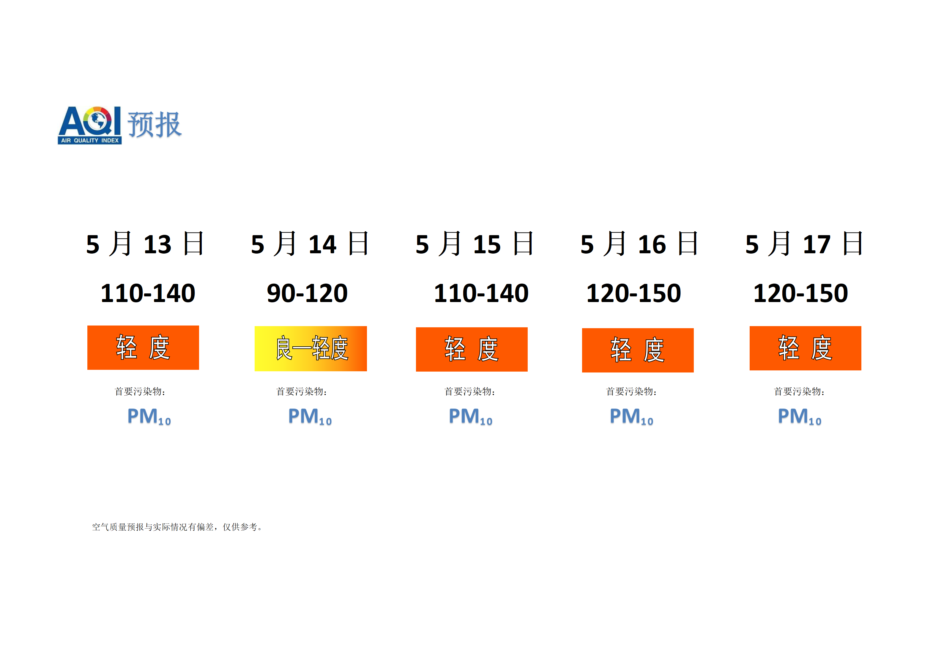 宁晋县空气质量预报 - 副本_01.png