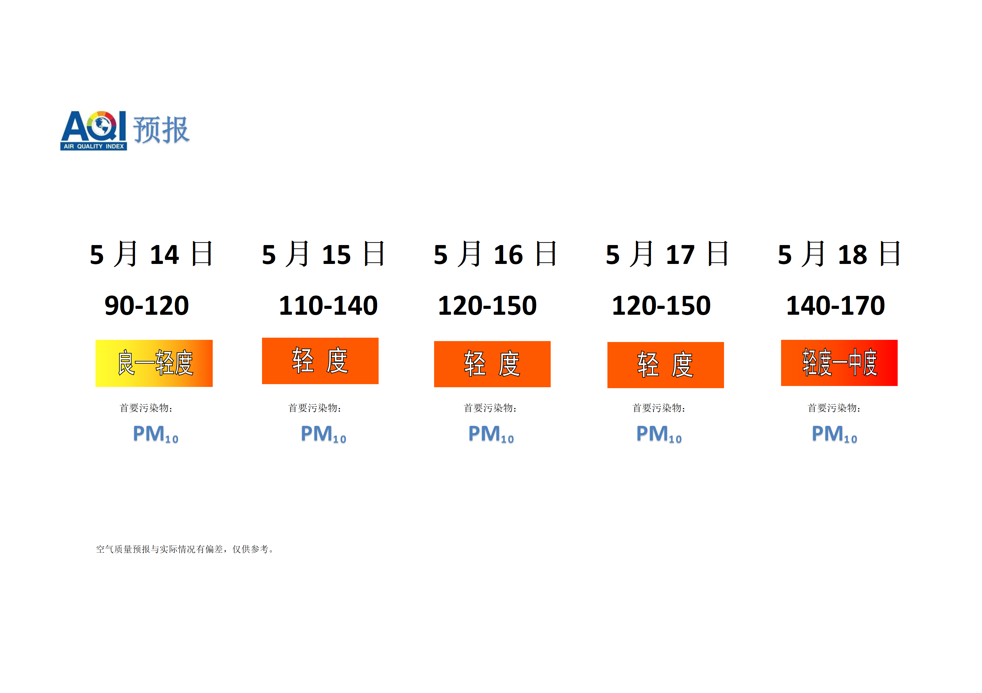 宁晋县空气质量预报 - 副本_01.png