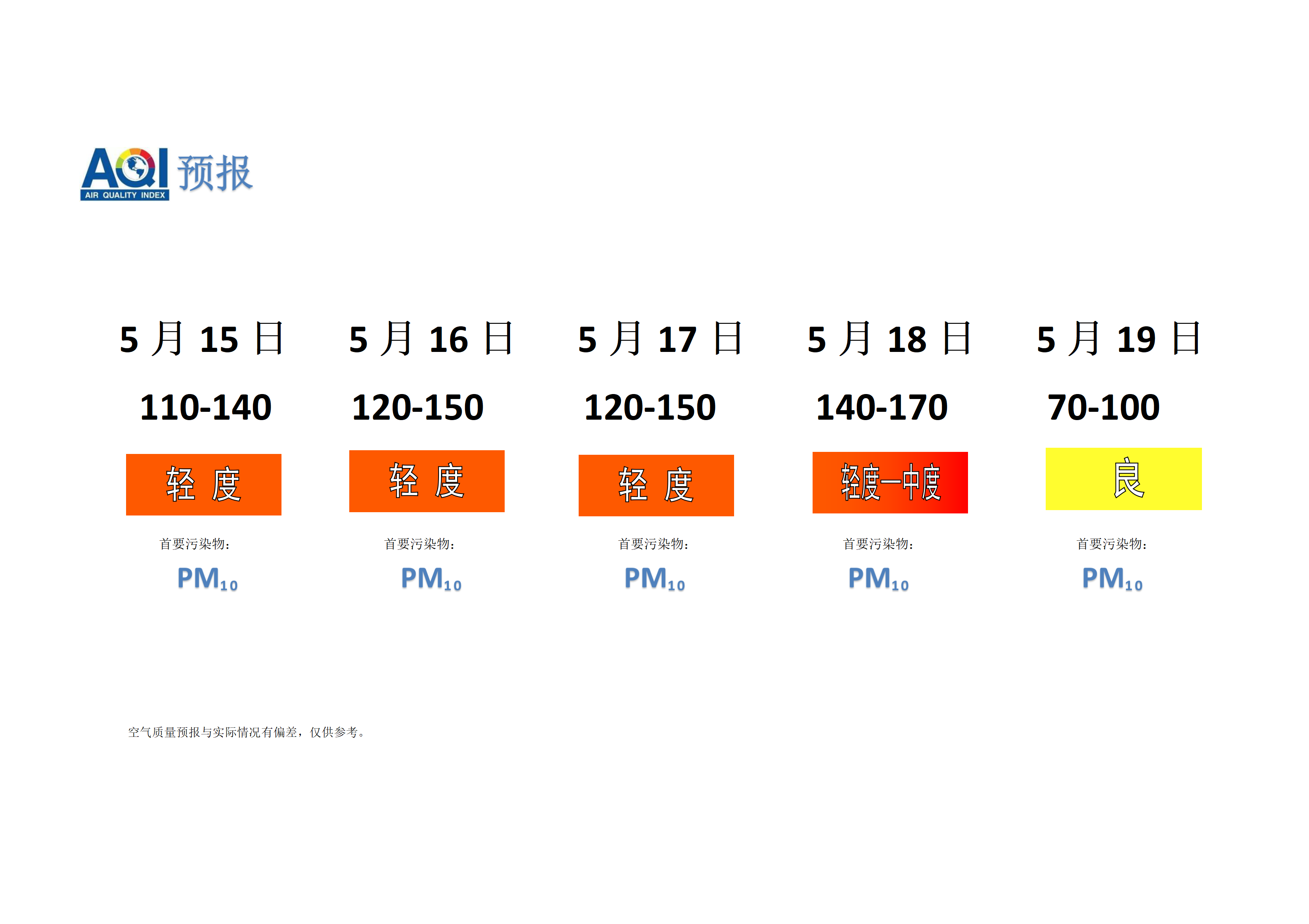 宁晋县空气质量预报 - 副本_01.png