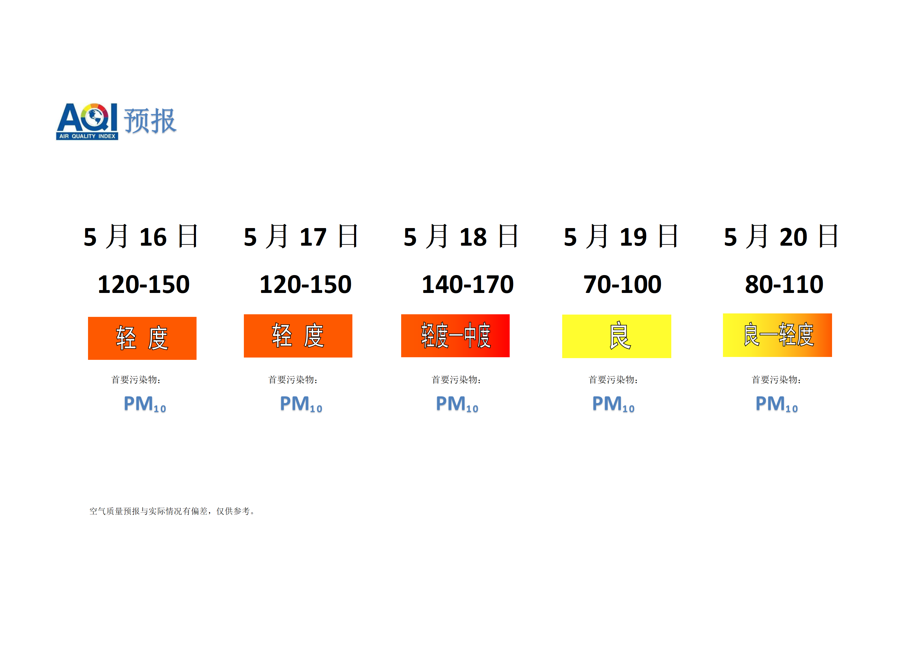 宁晋县空气质量预报 - 副本_01.png