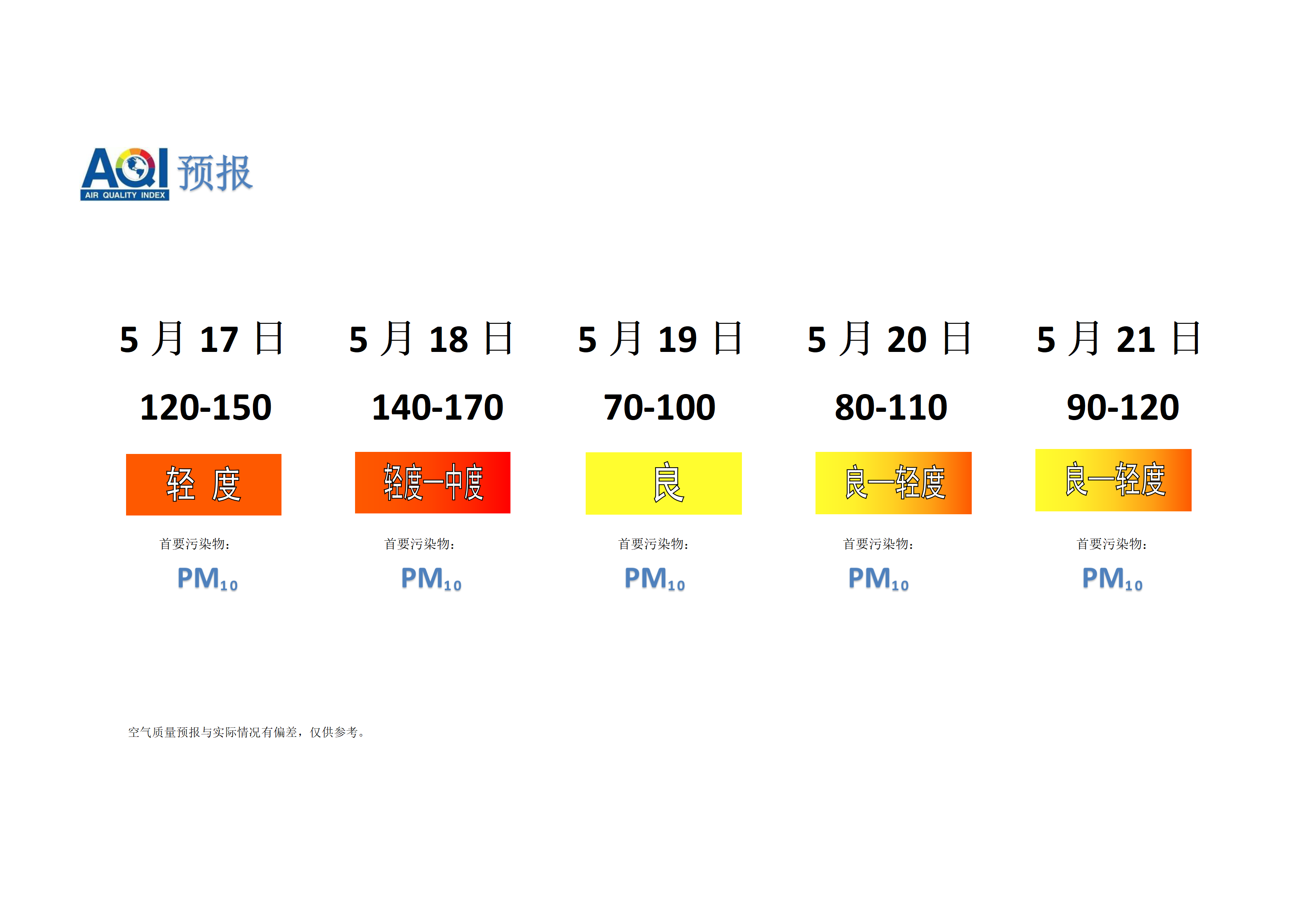 宁晋县空气质量预报 - 副本_01.png