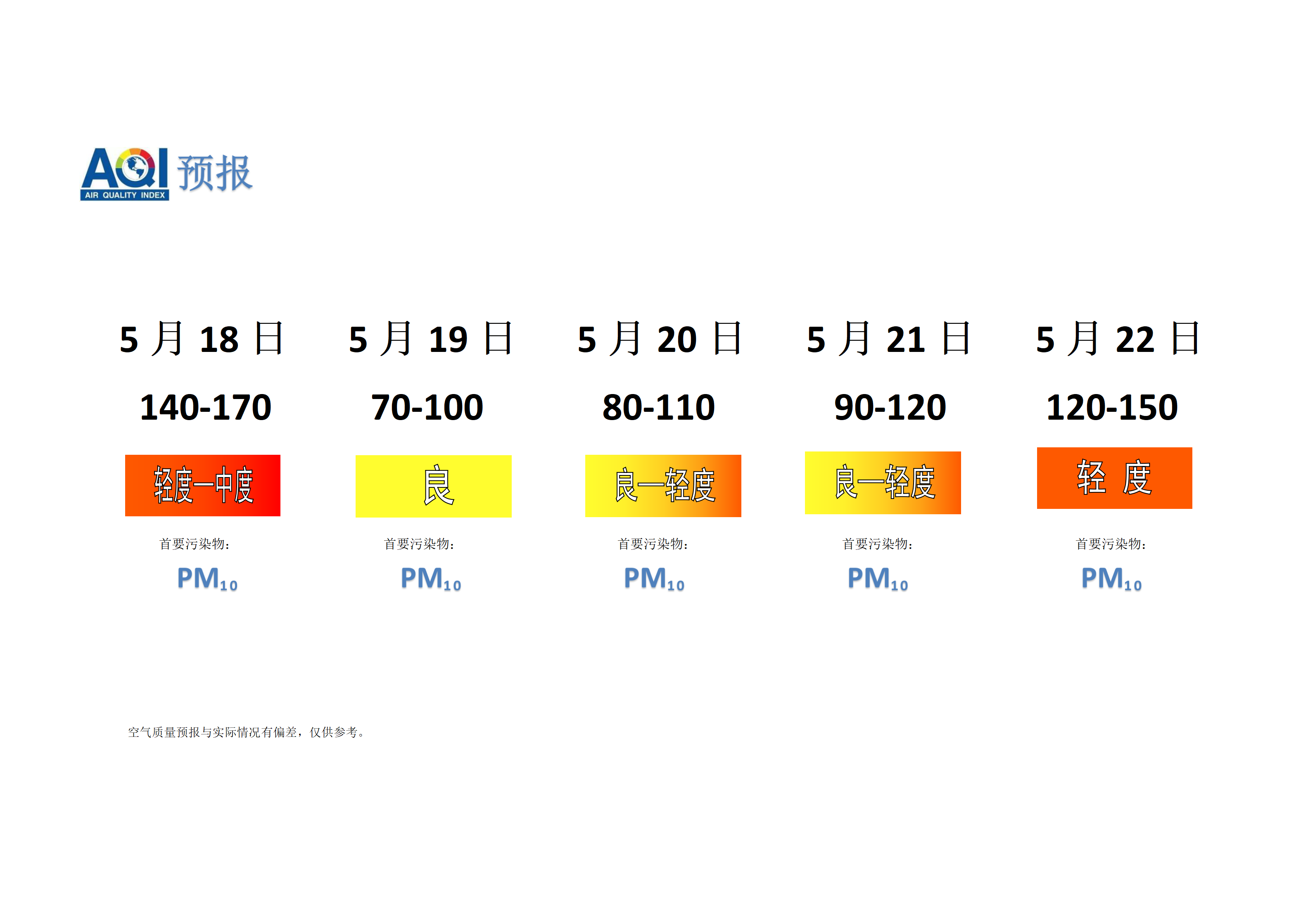 宁晋县空气质量预报 - 副本_01.png