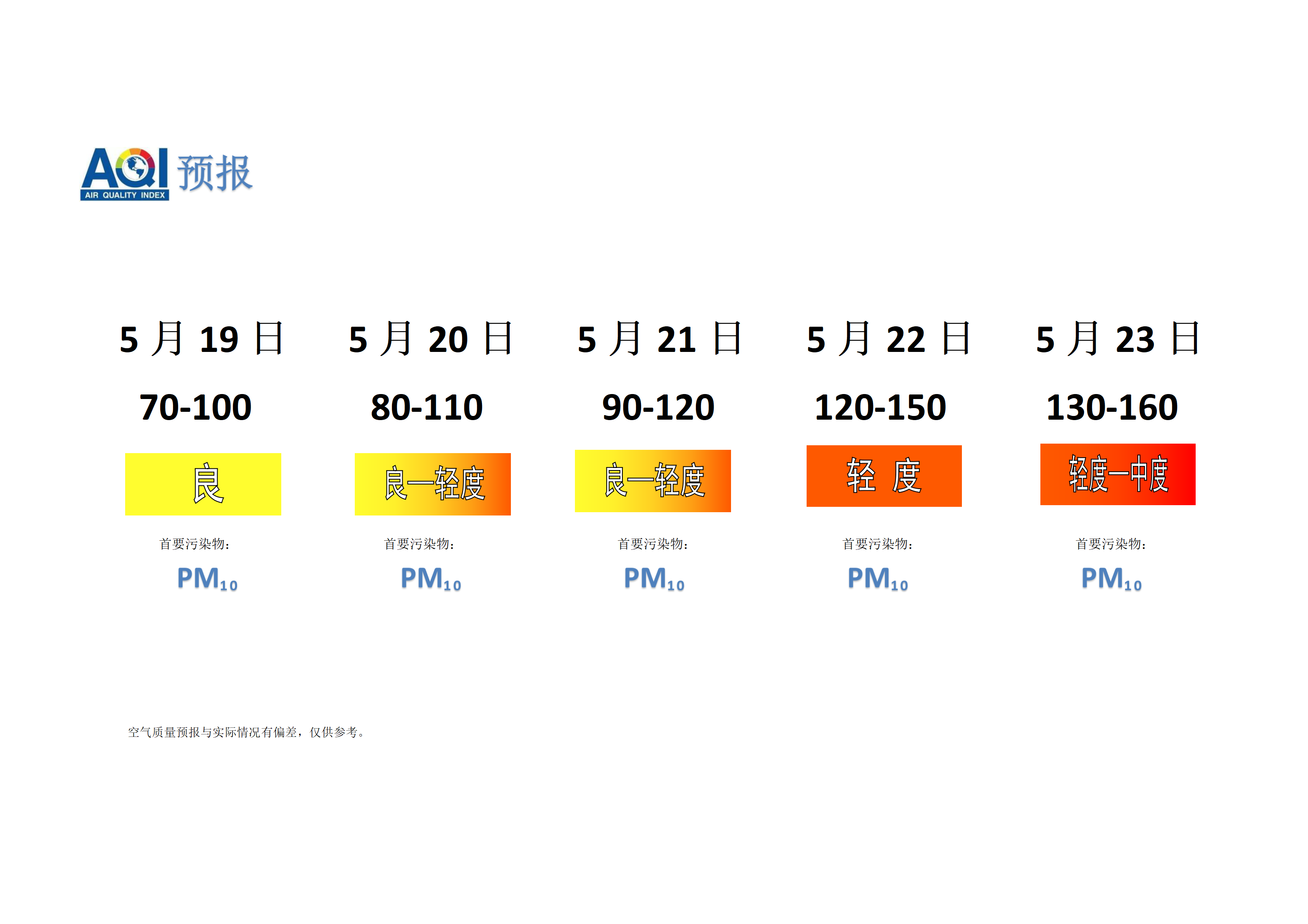 宁晋县空气质量预报 - 副本_01.png